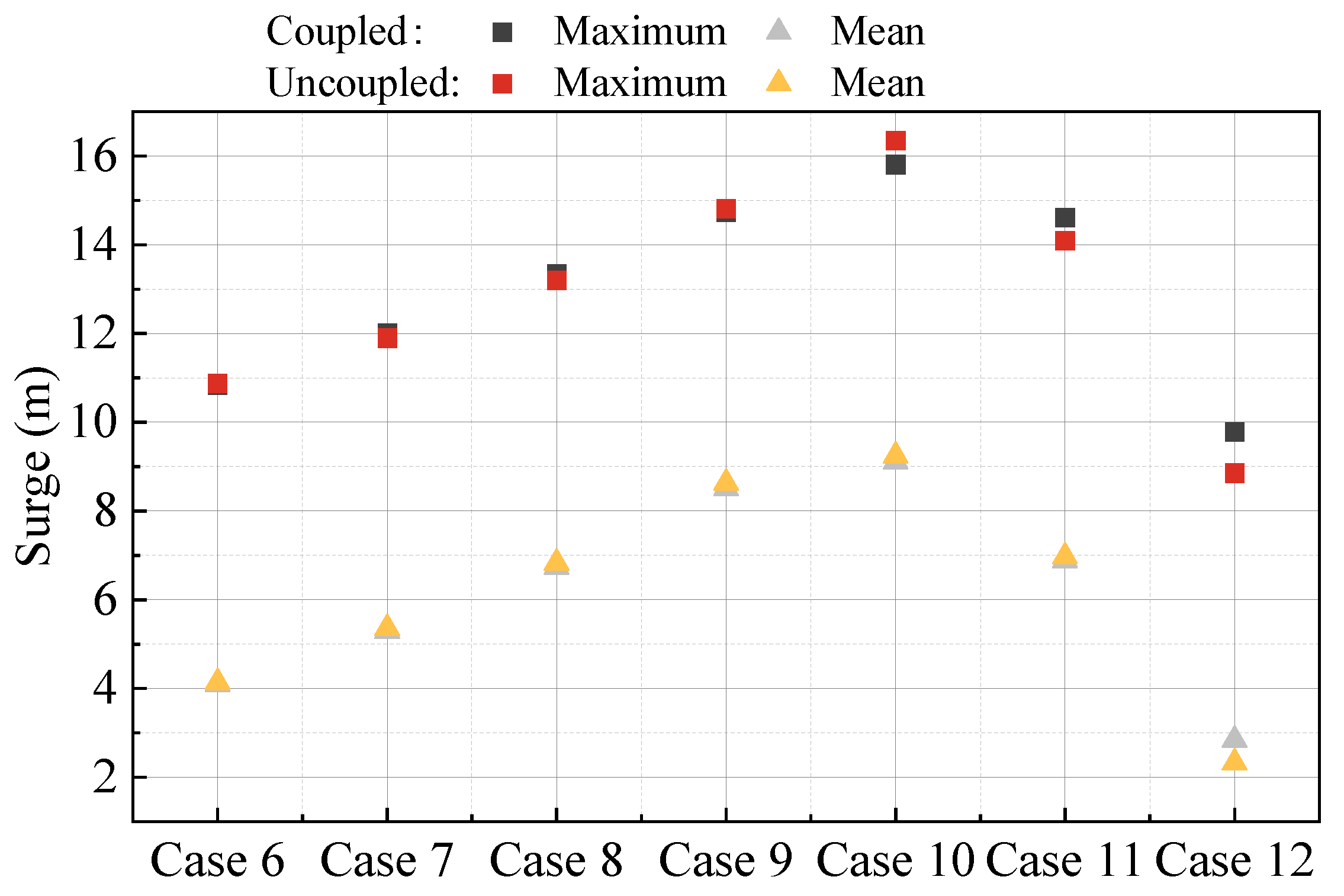 Energies 18 05817 g014 Energies 18 05817 g014