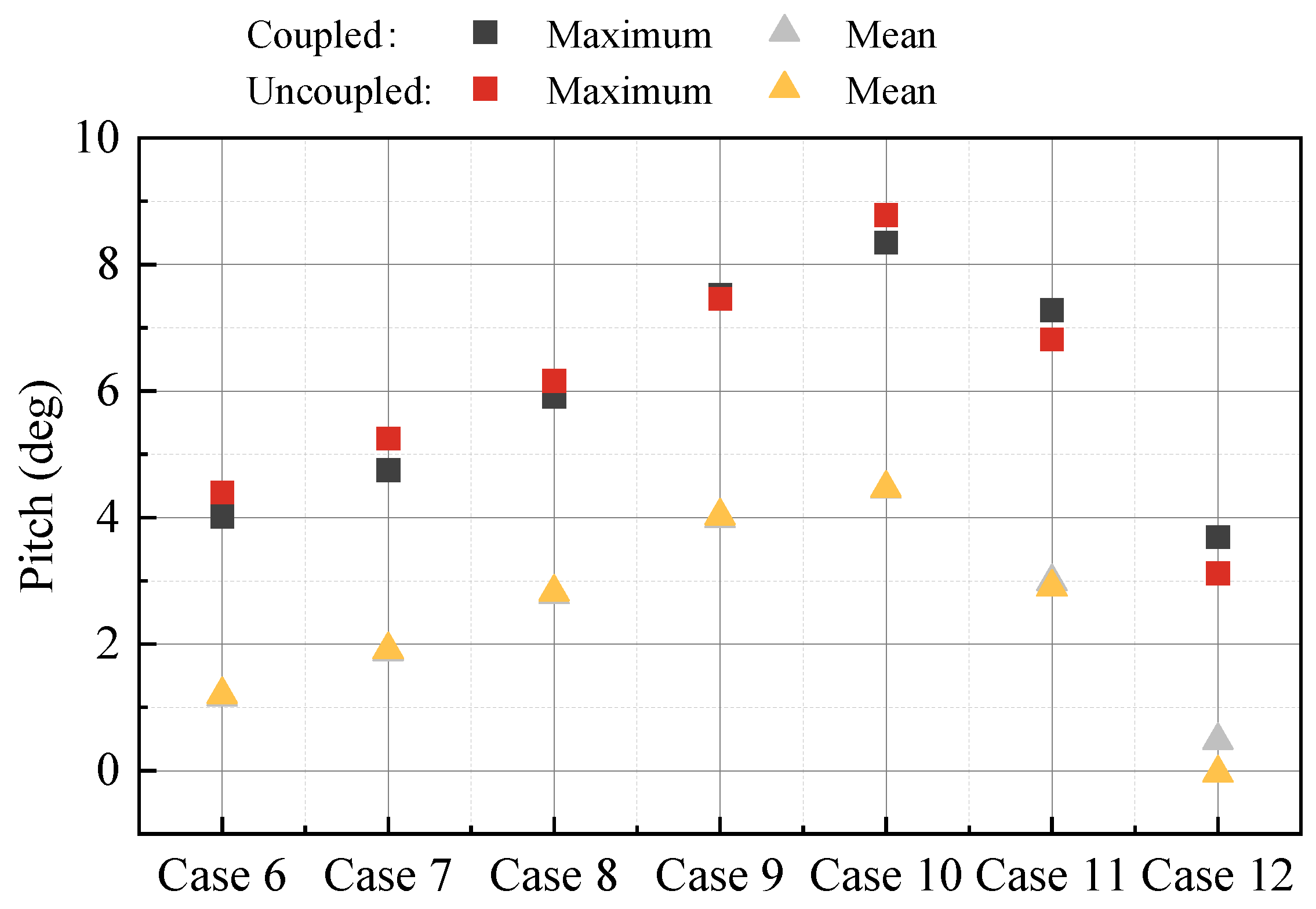 Energies 18 05817 g015 Energies 18 05817 g015