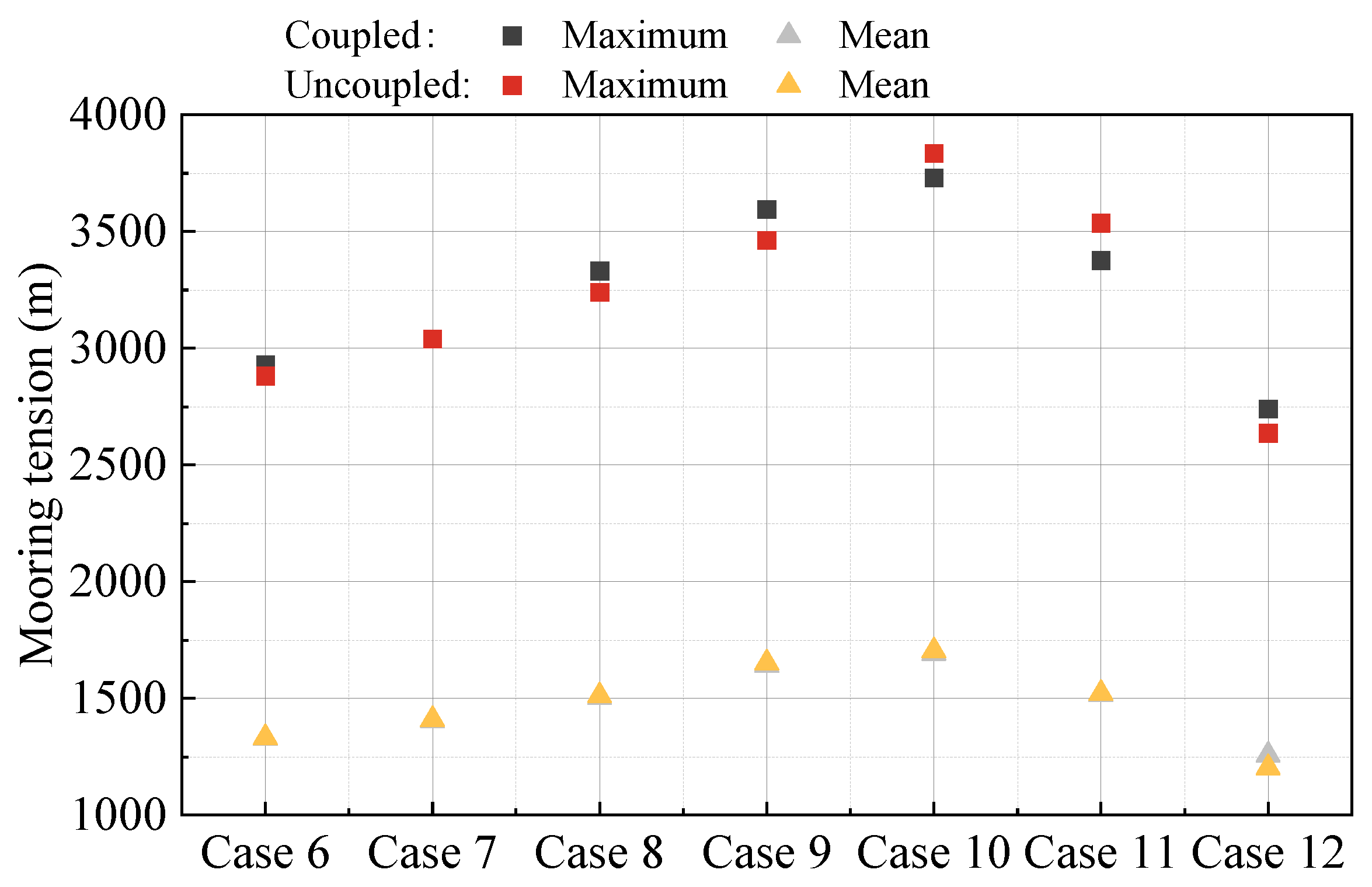 Energies 18 05817 g016 Energies 18 05817 g016