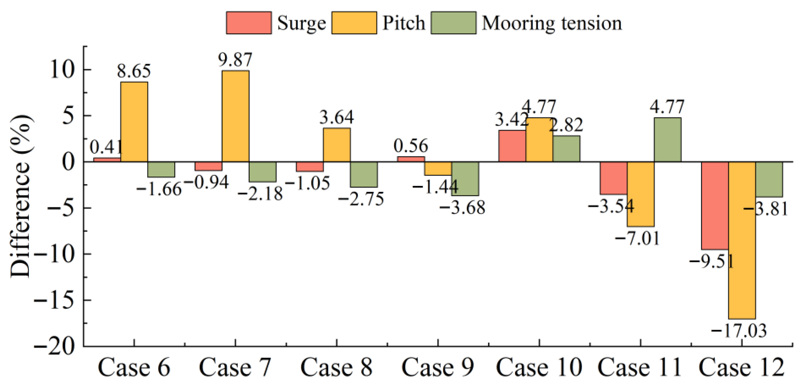 Energies 18 05817 g017 Energies 18 05817 g017