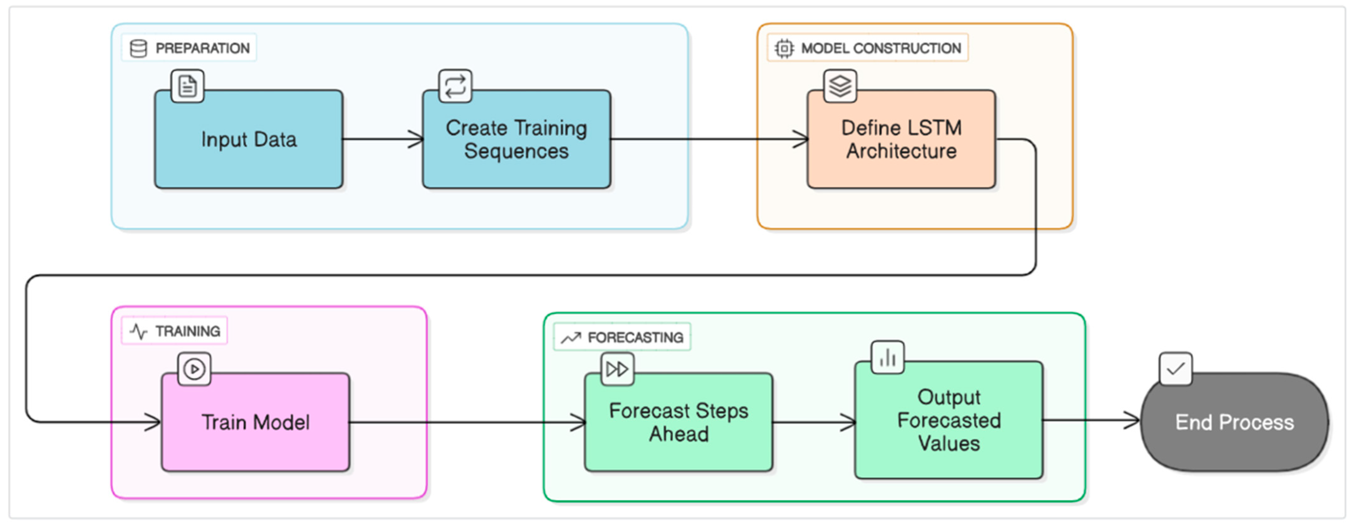 Energies 18 05821 g002