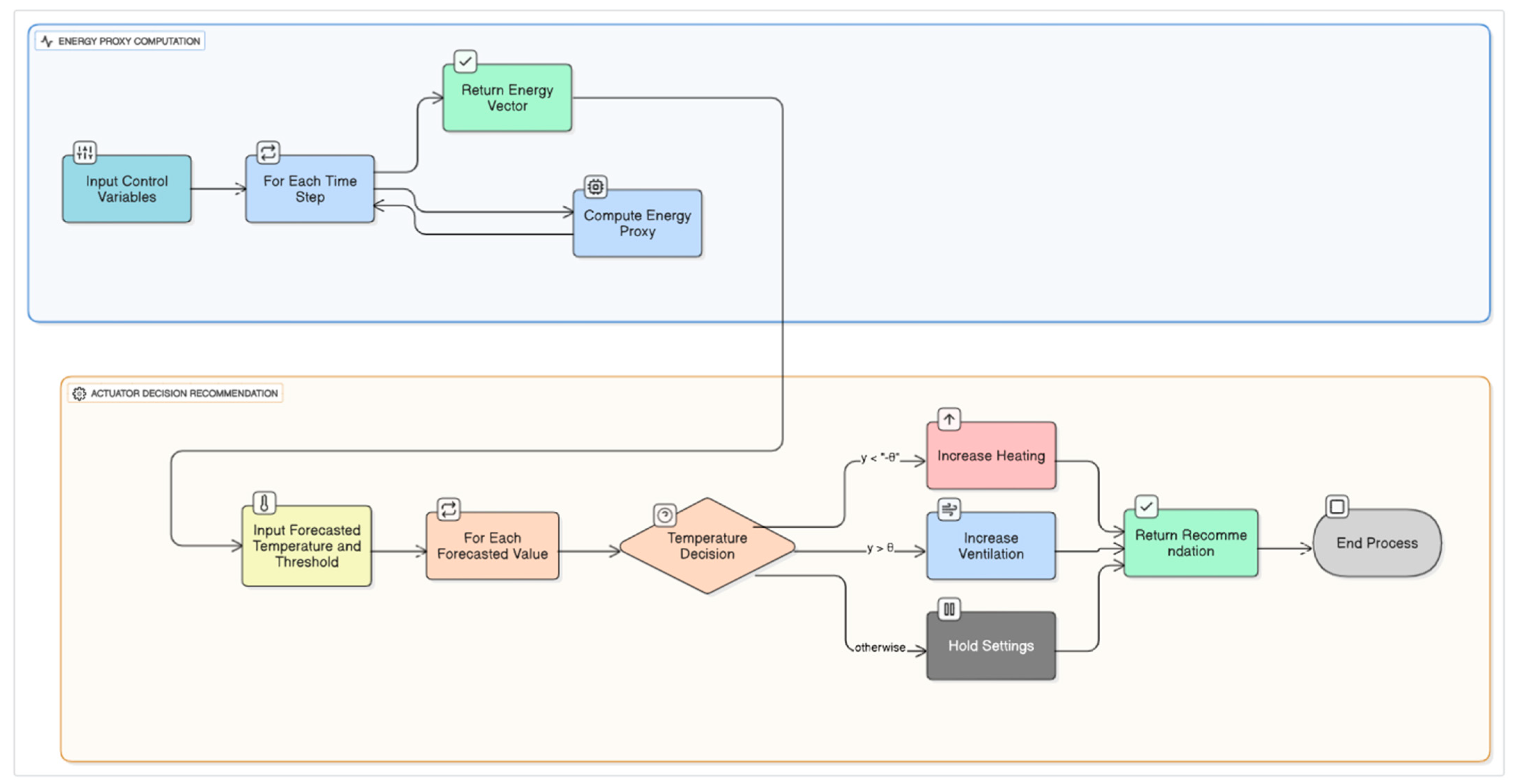 Energies 18 05821 g003