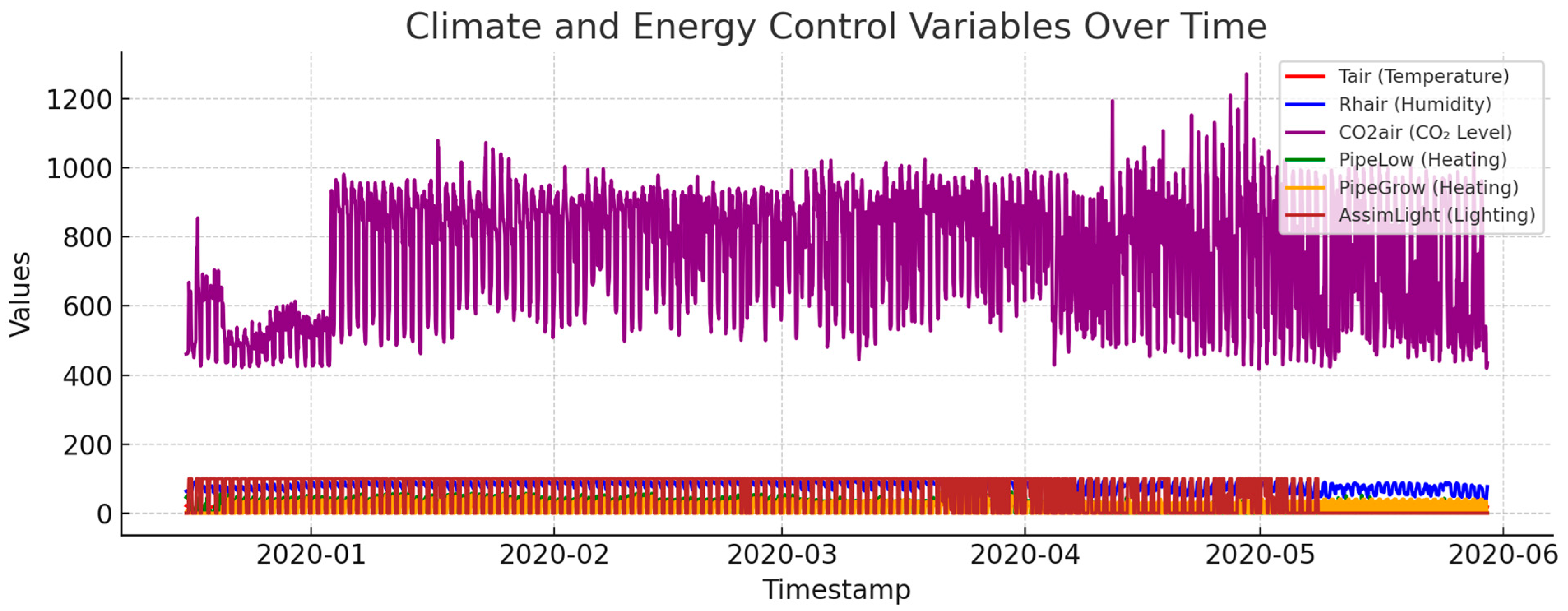 Energies 18 05821 g005