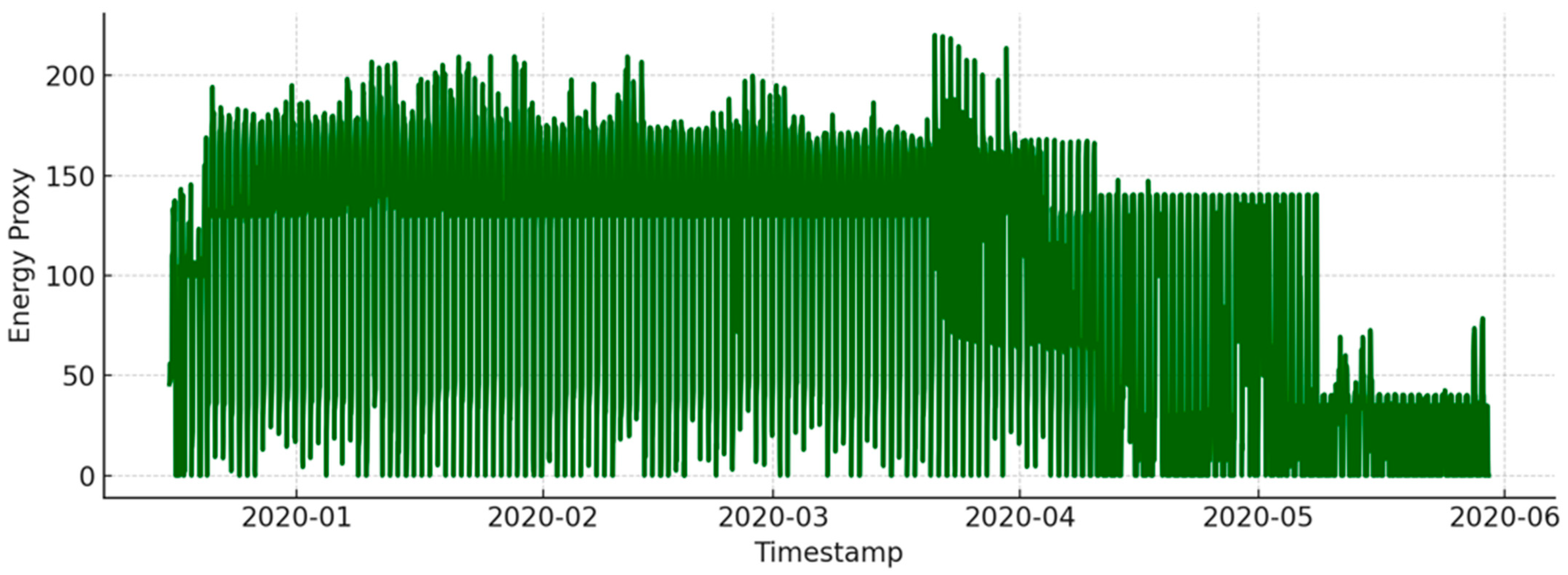 Energies 18 05821 g006