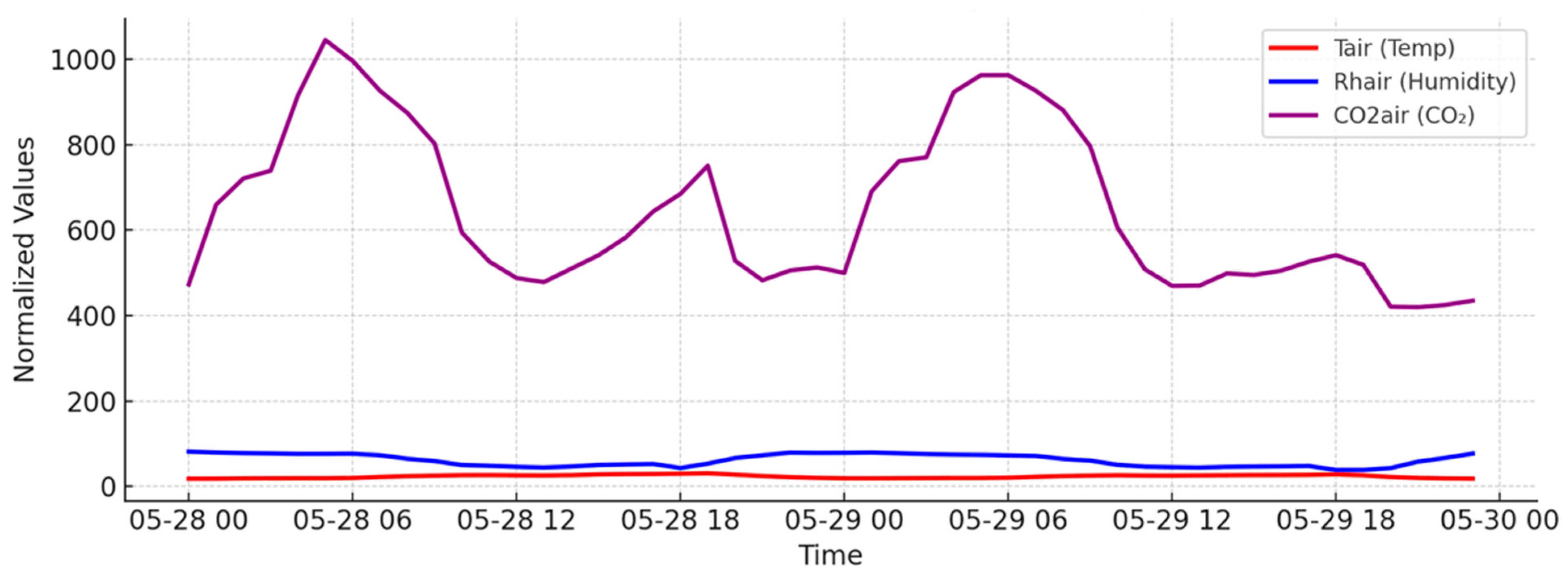 Energies 18 05821 g007