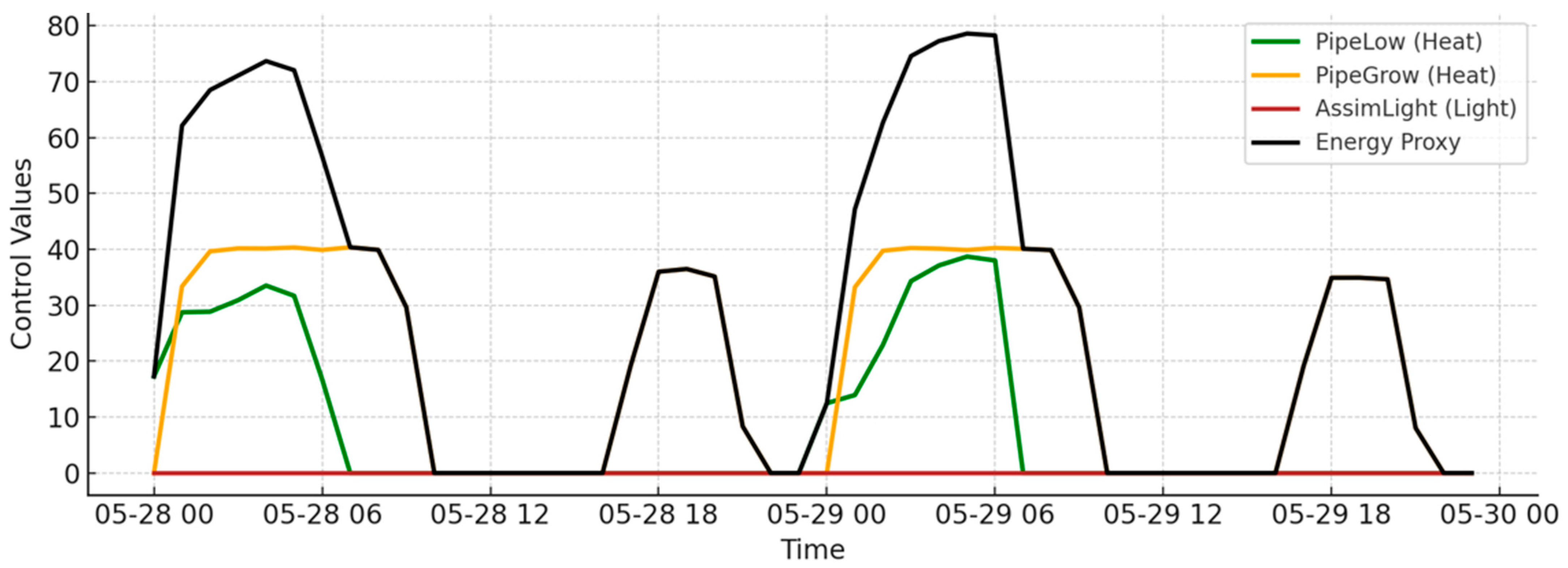 Energies 18 05821 g008