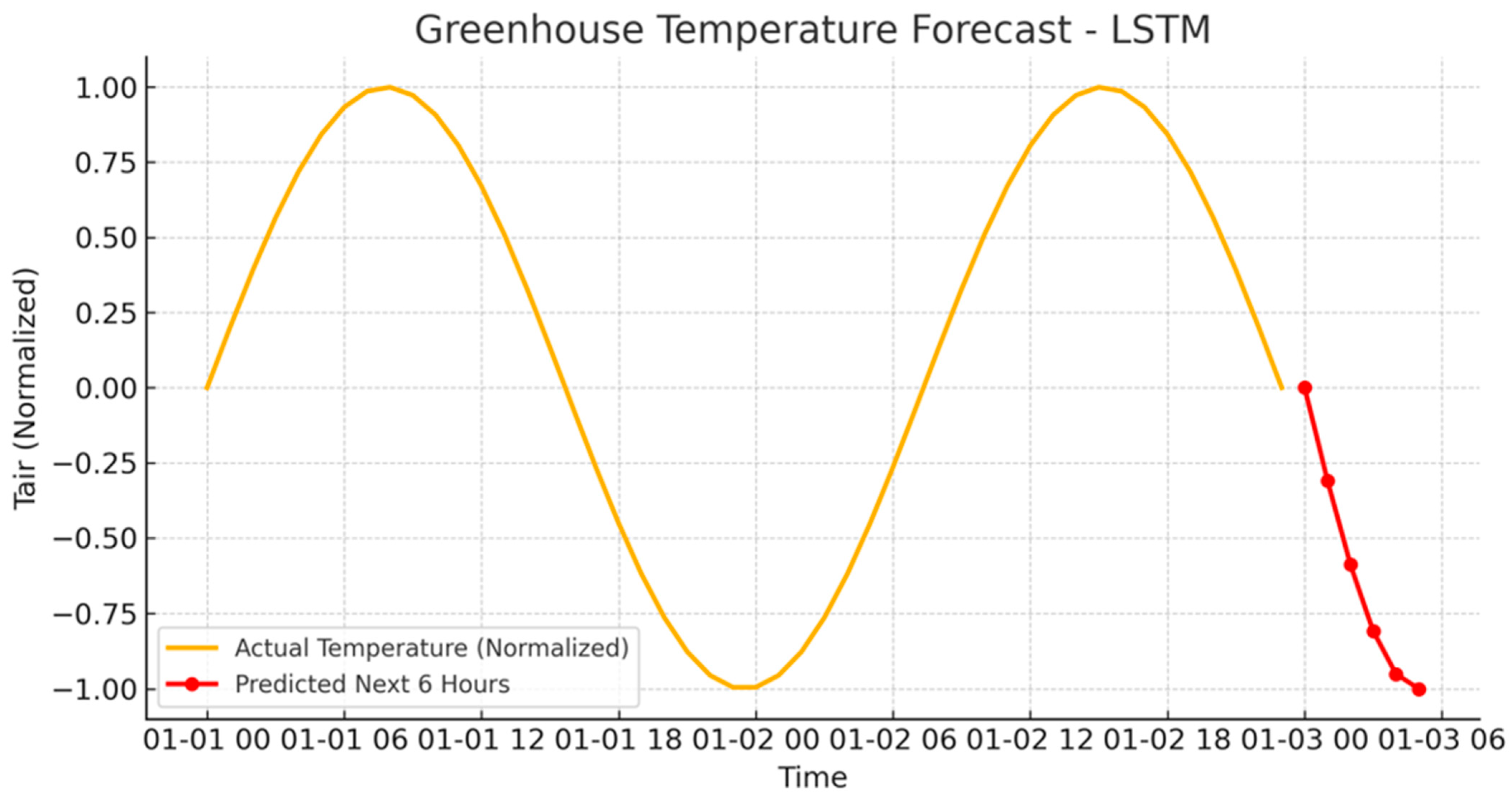Energies 18 05821 g009