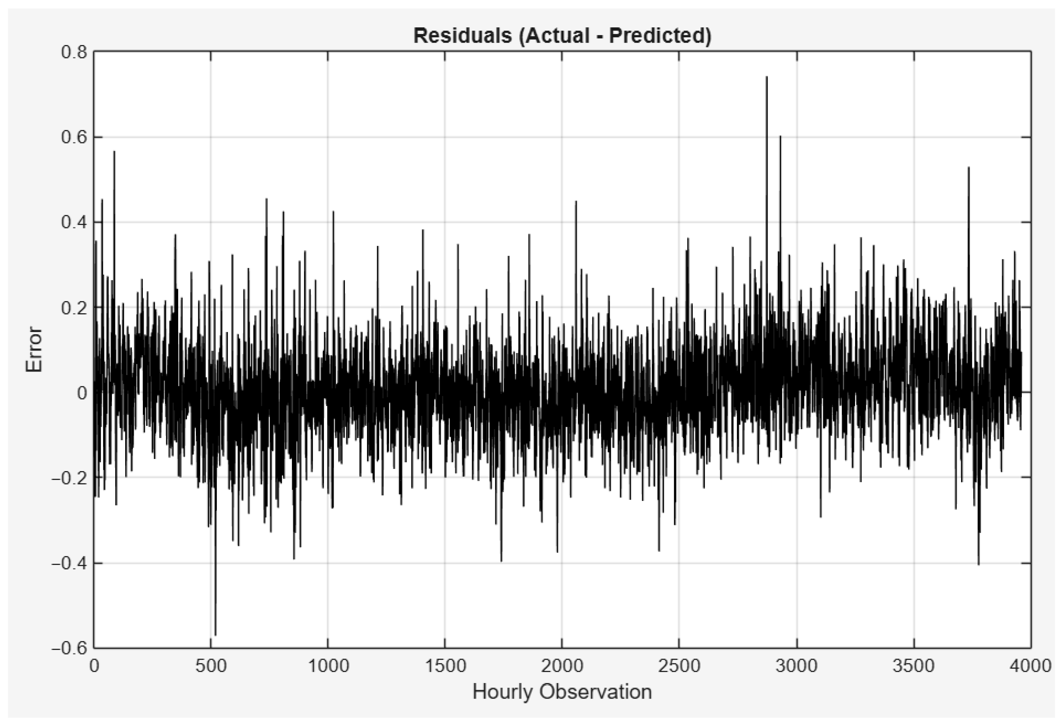 Energies 18 05821 g011