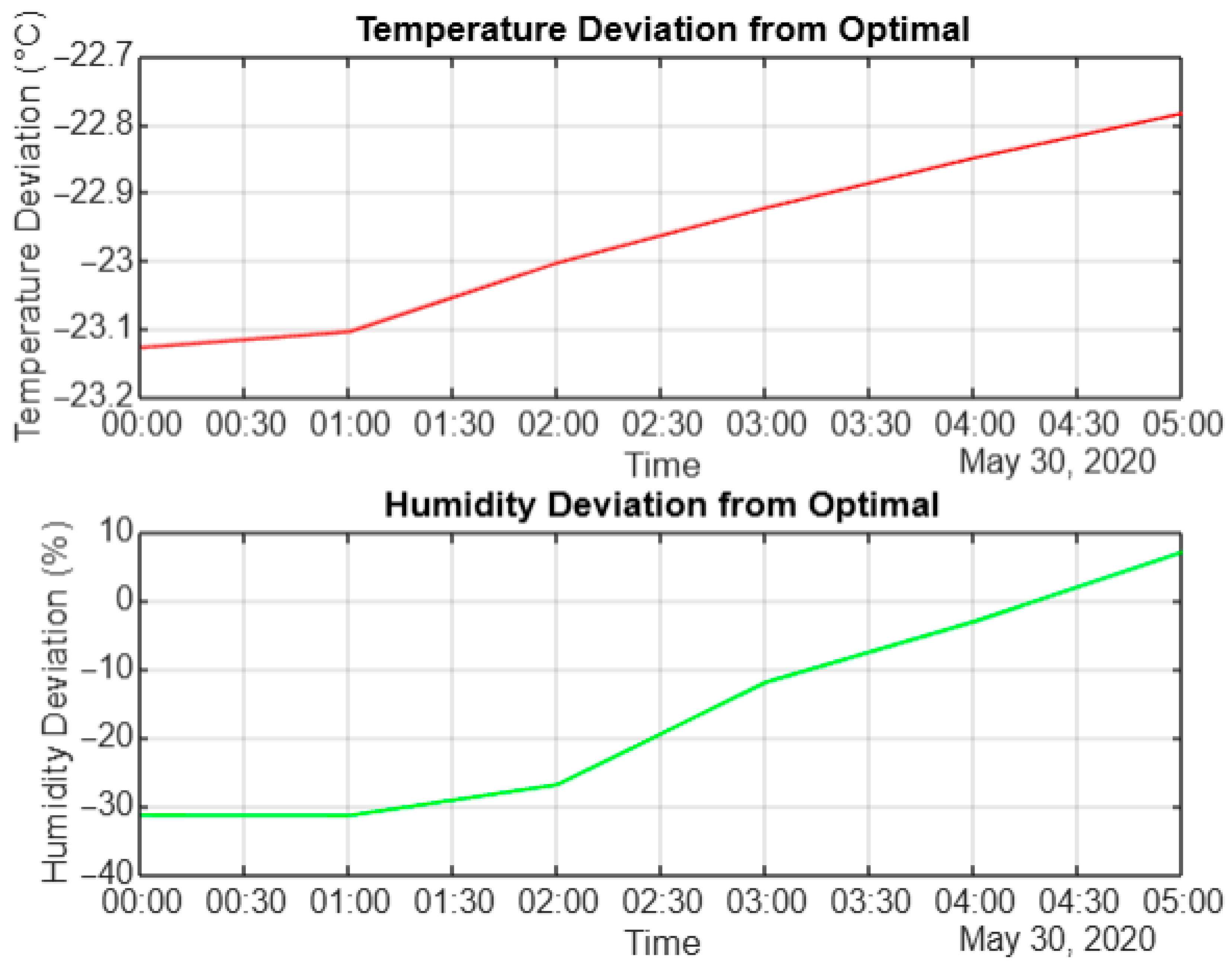 Energies 18 05821 g014