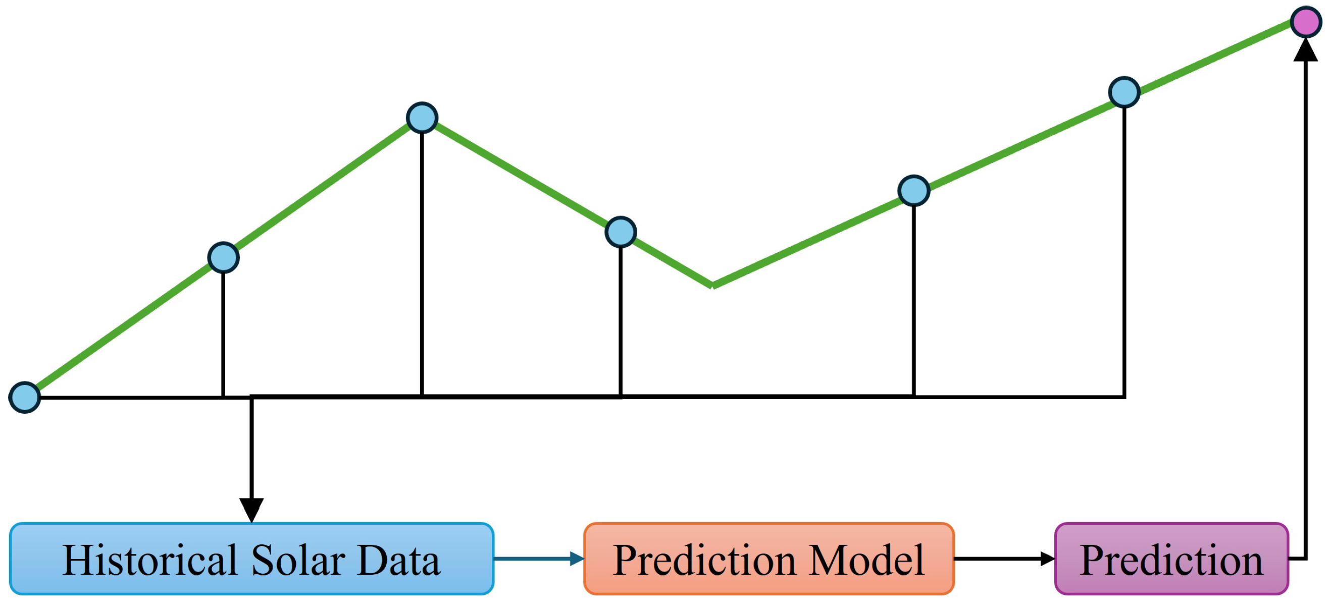 Energies 18 05823 g001 Energies 18 05823 g001