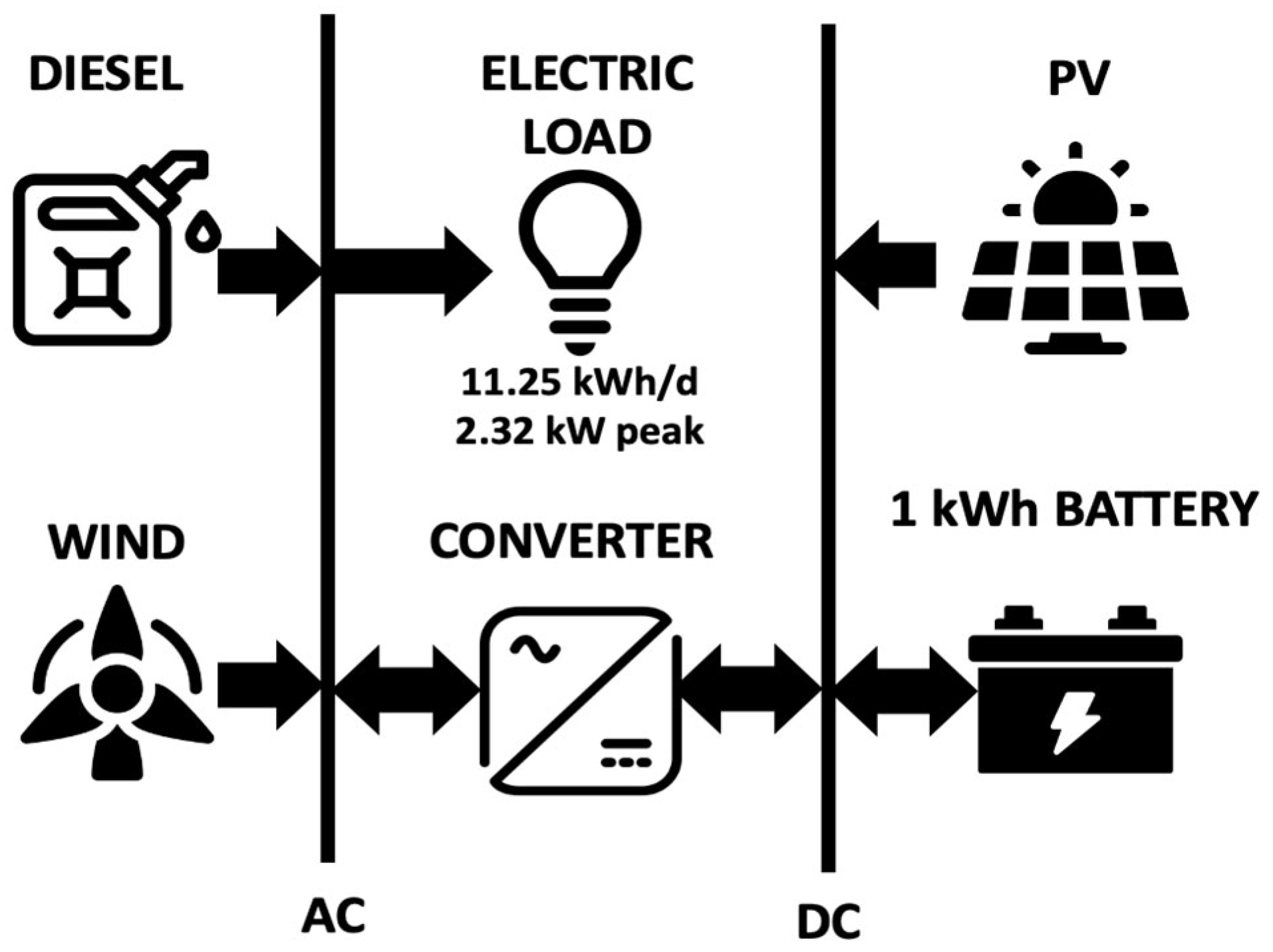 Energies 18 05827 g001