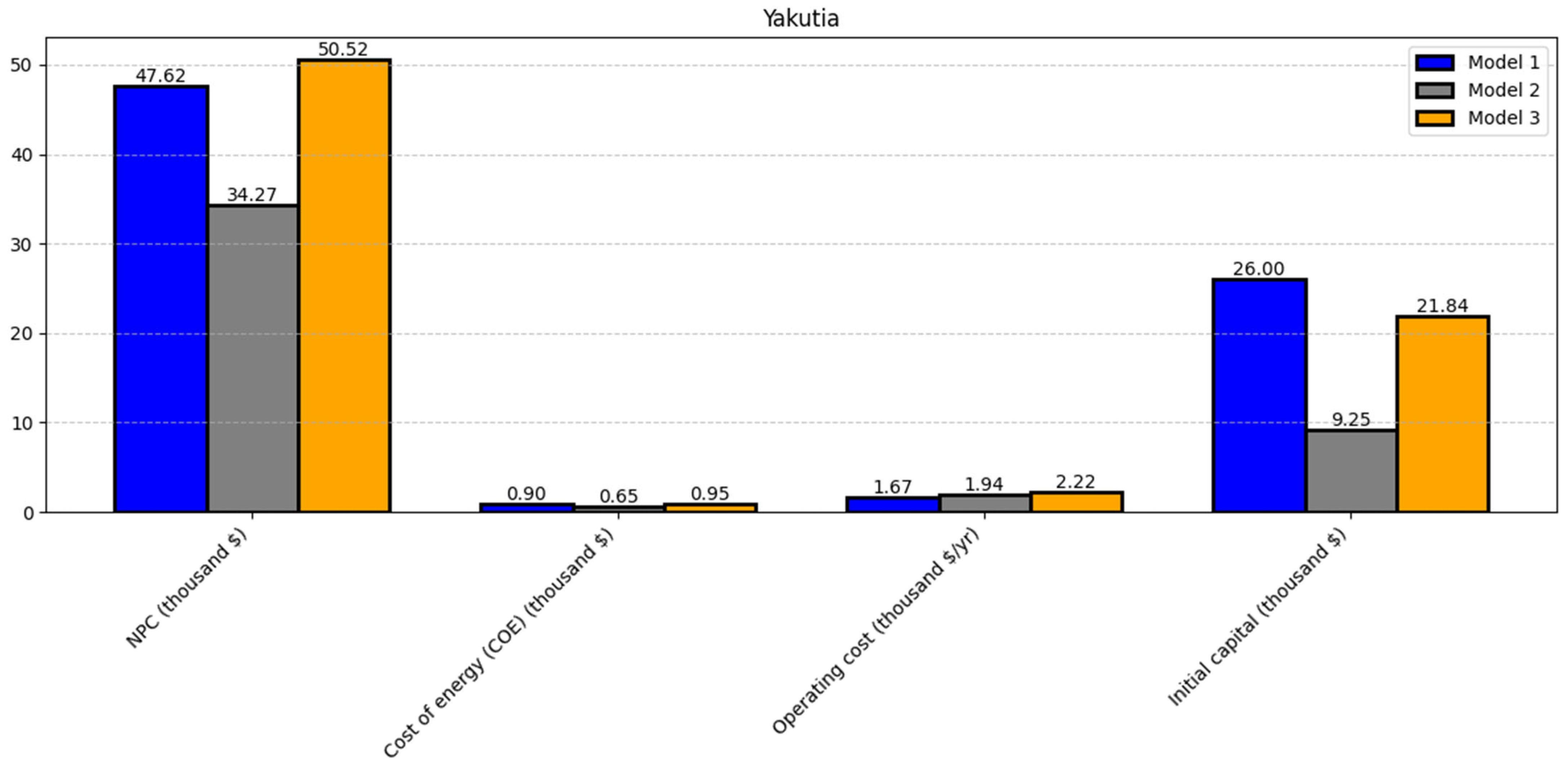 Energies 18 05827 g005