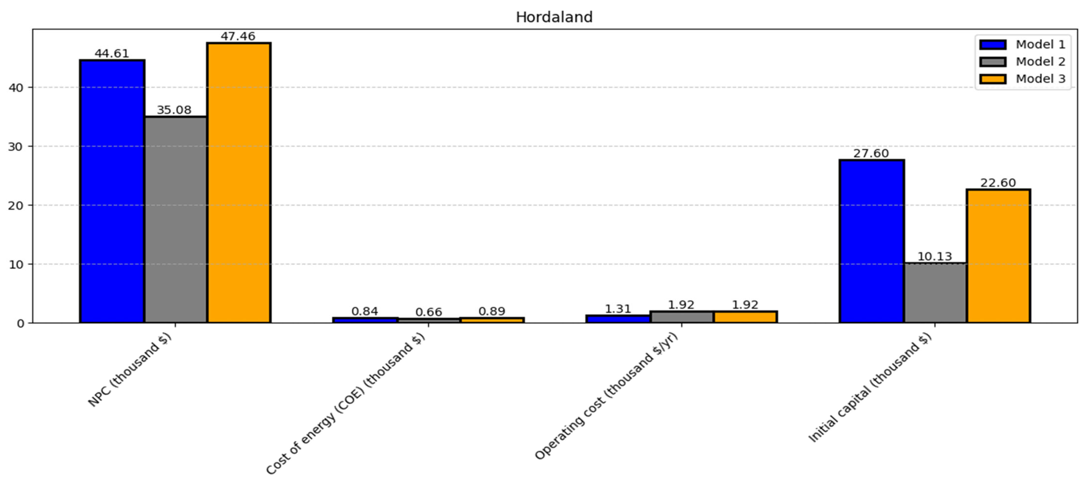 Energies 18 05827 g006