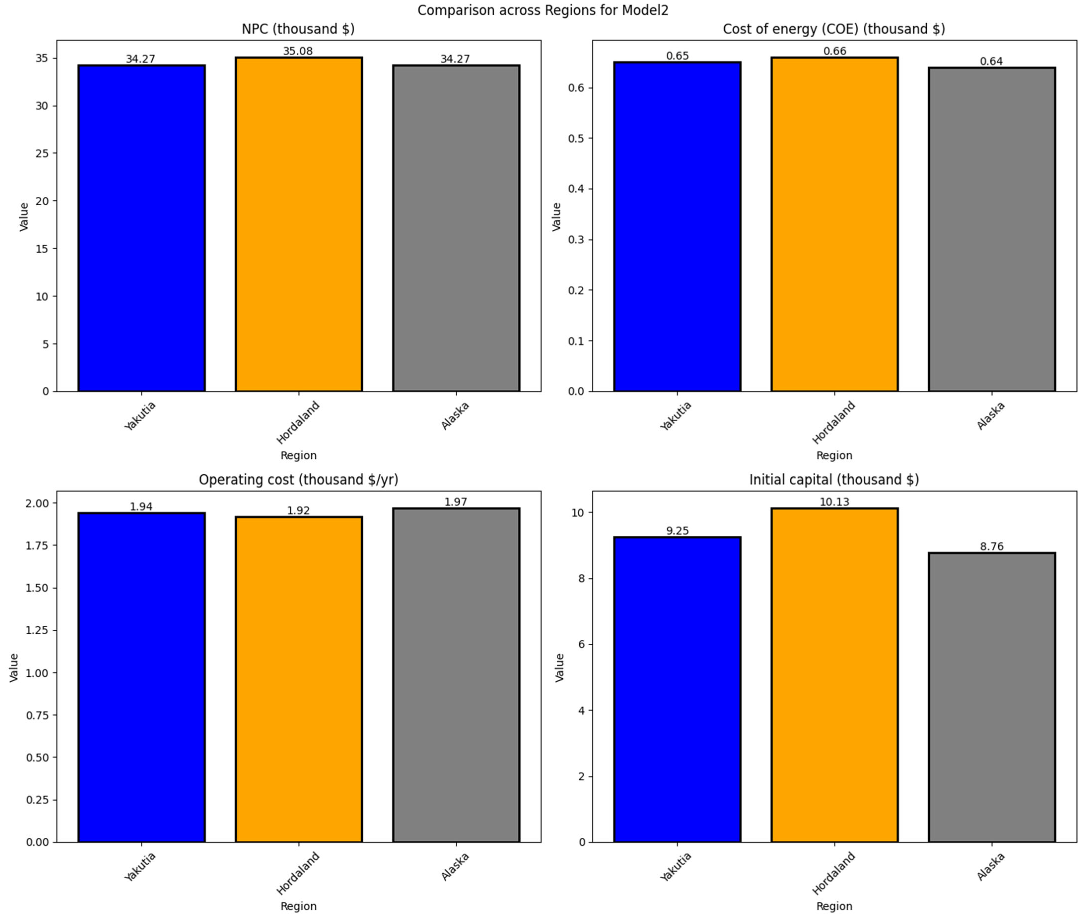 Energies 18 05827 g009