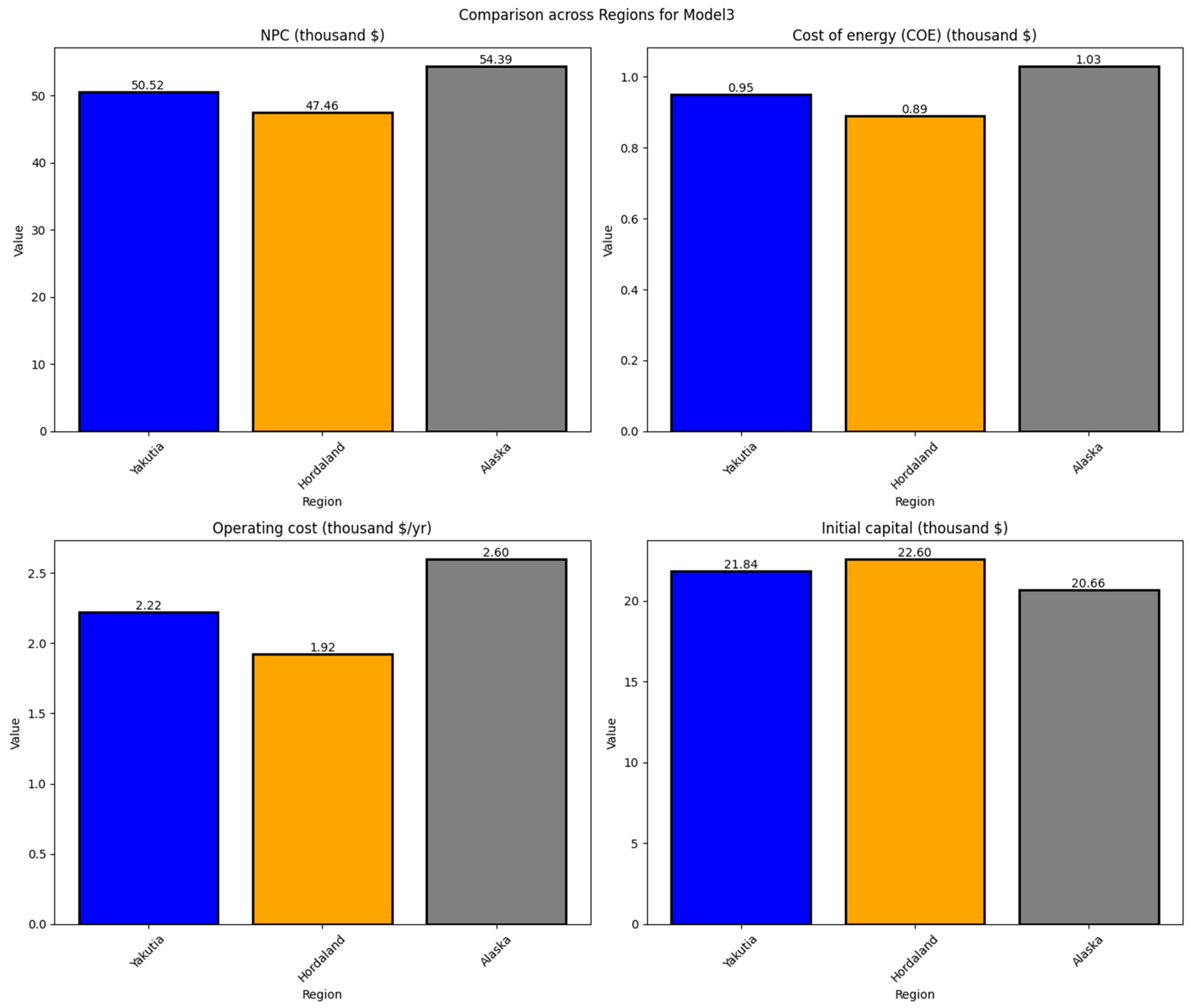 Energies 18 05827 g010