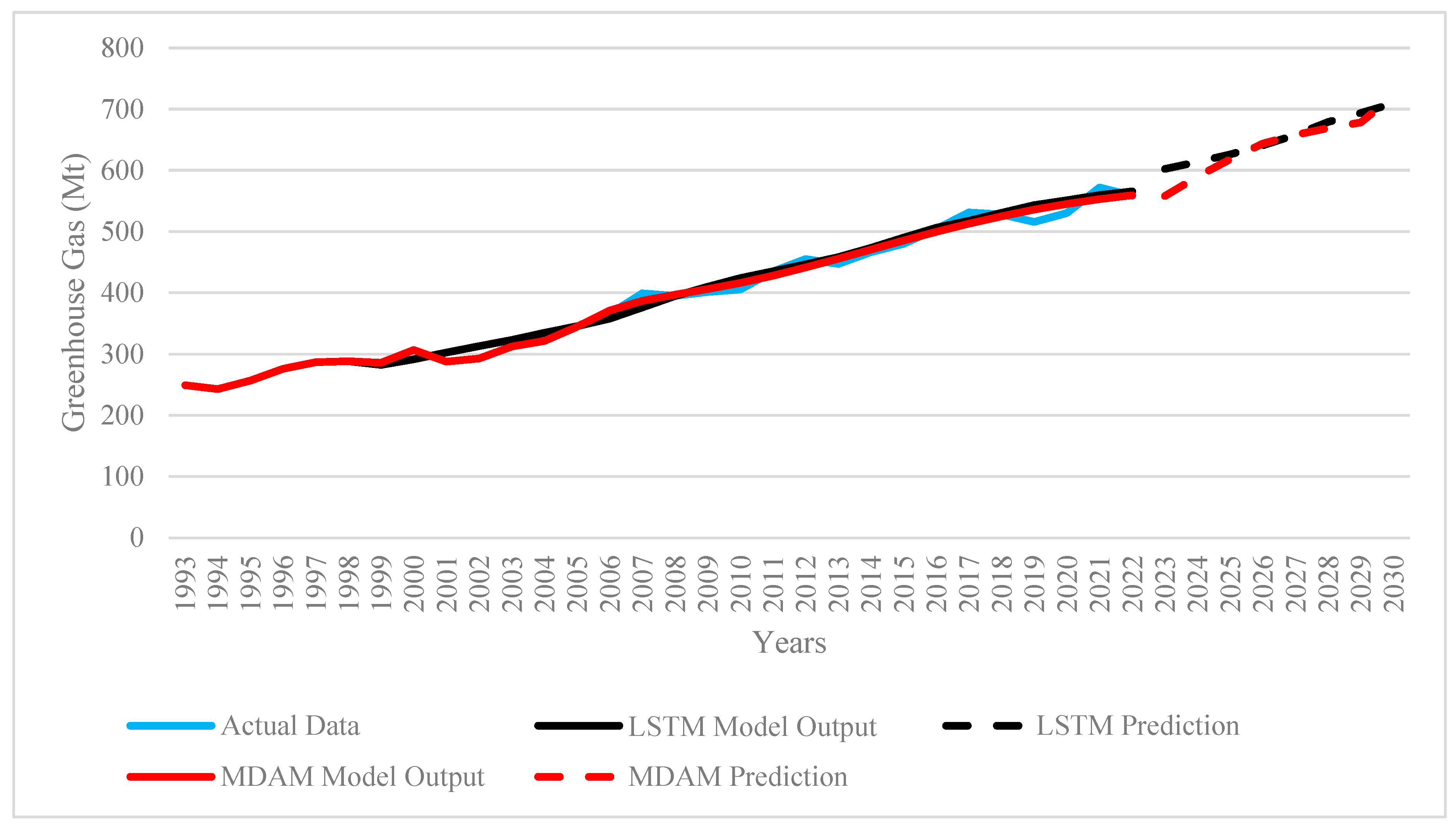 Energies 18 05828 g002