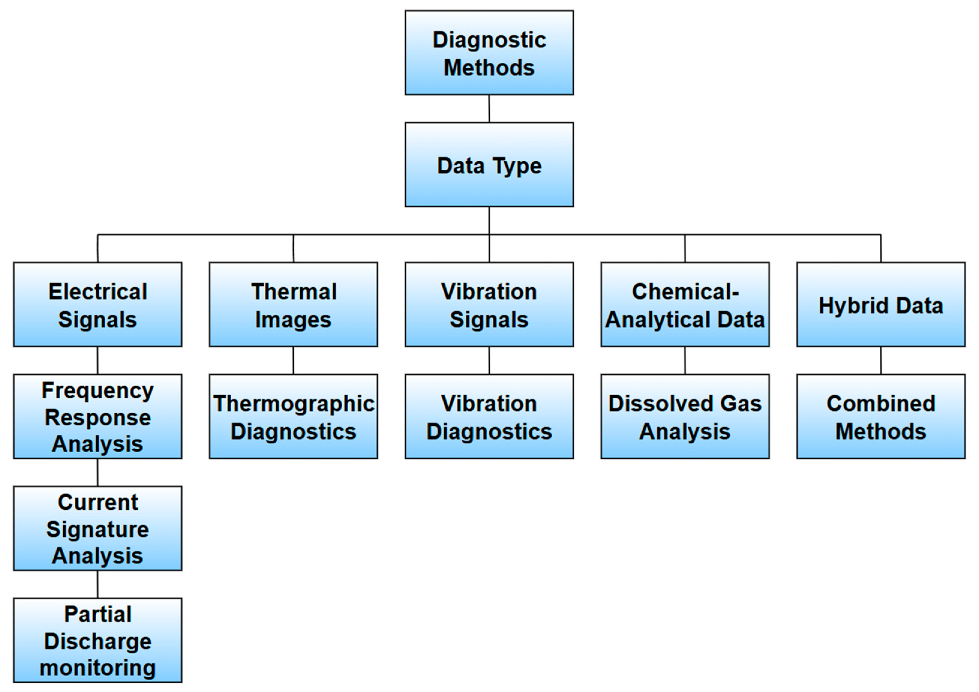 Energies 18 05832 g003