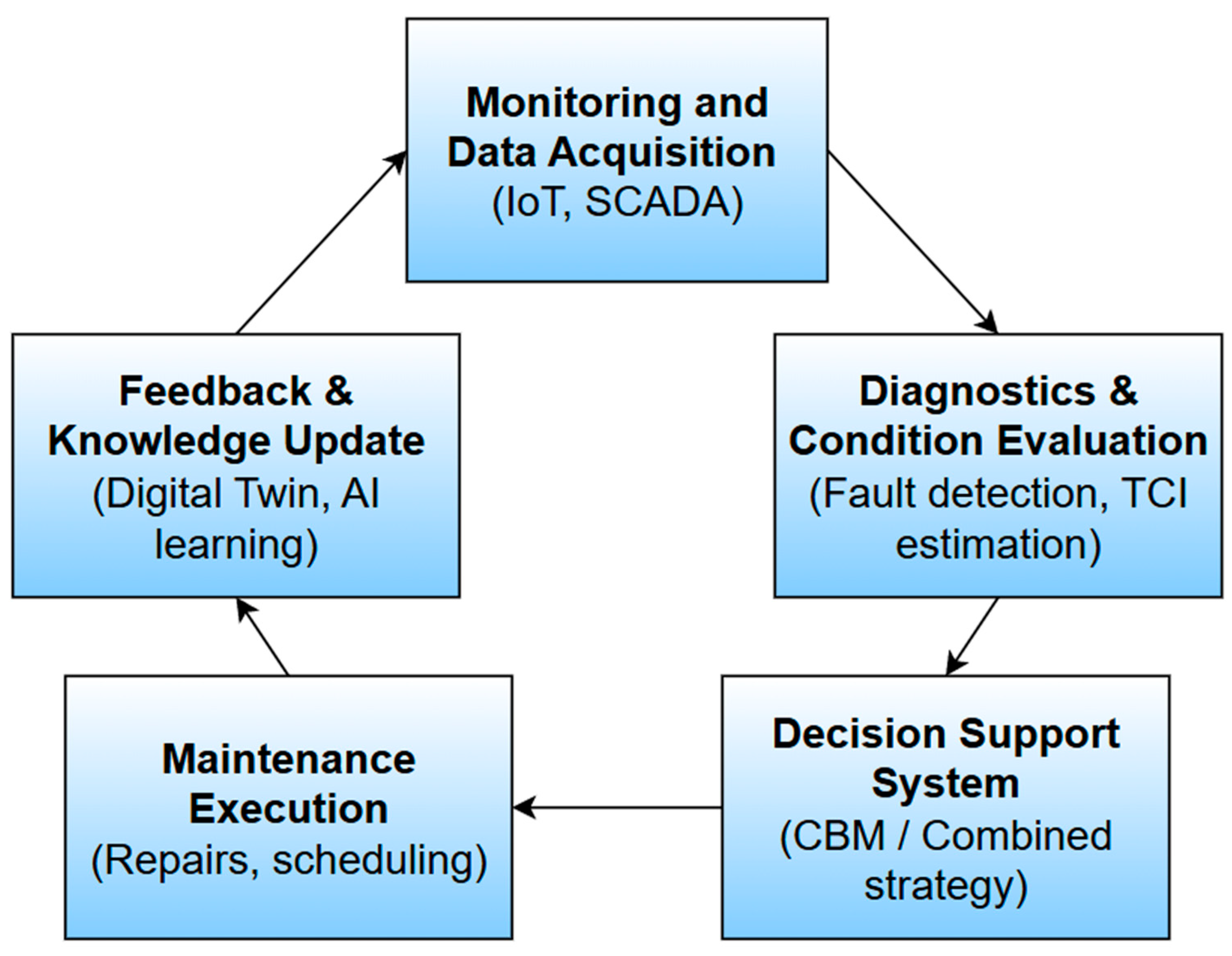 Energies 18 05832 g005