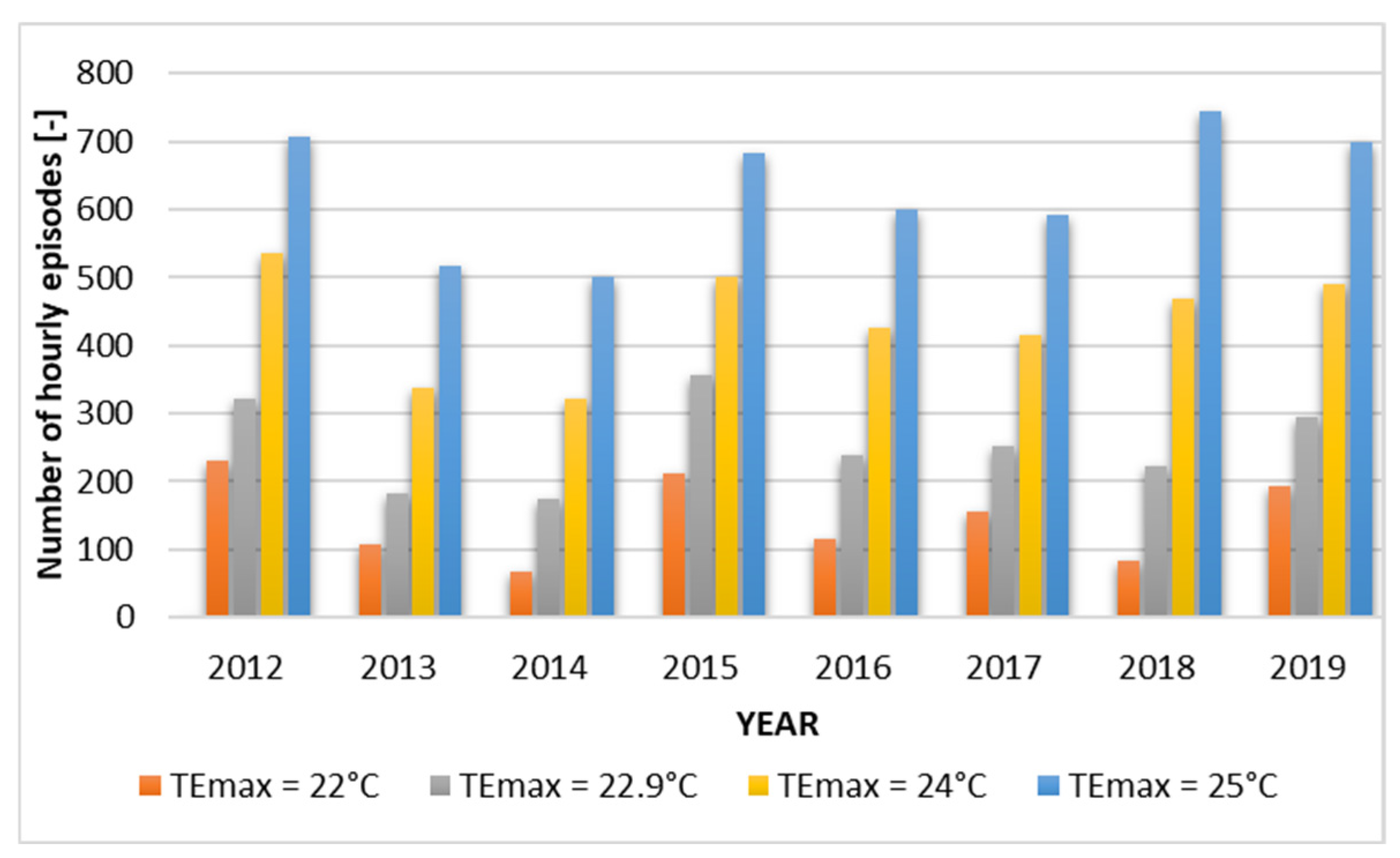 Energies 18 05835 g004