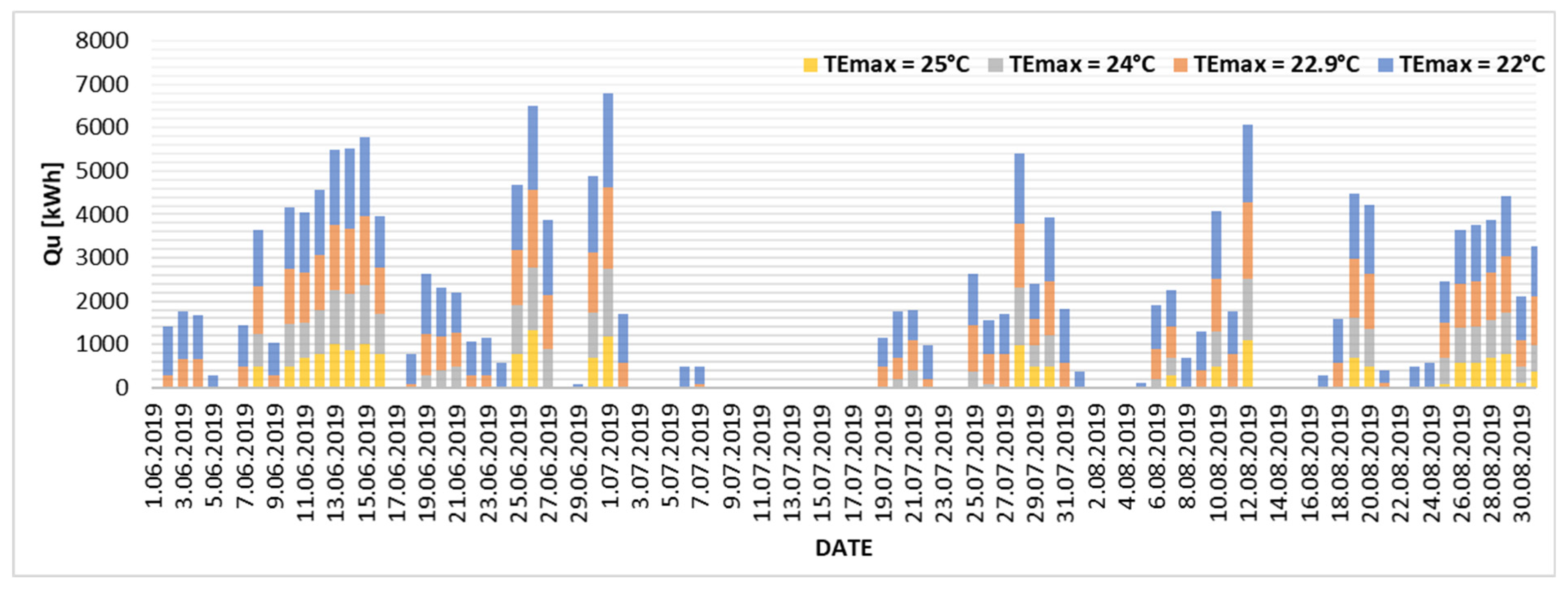 Energies 18 05835 g005