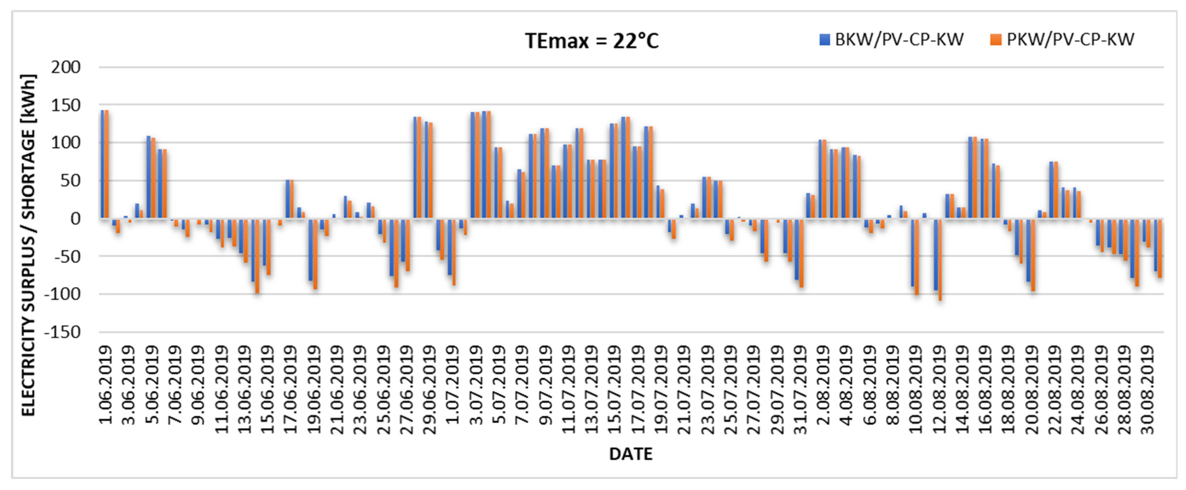 Energies 18 05835 g006