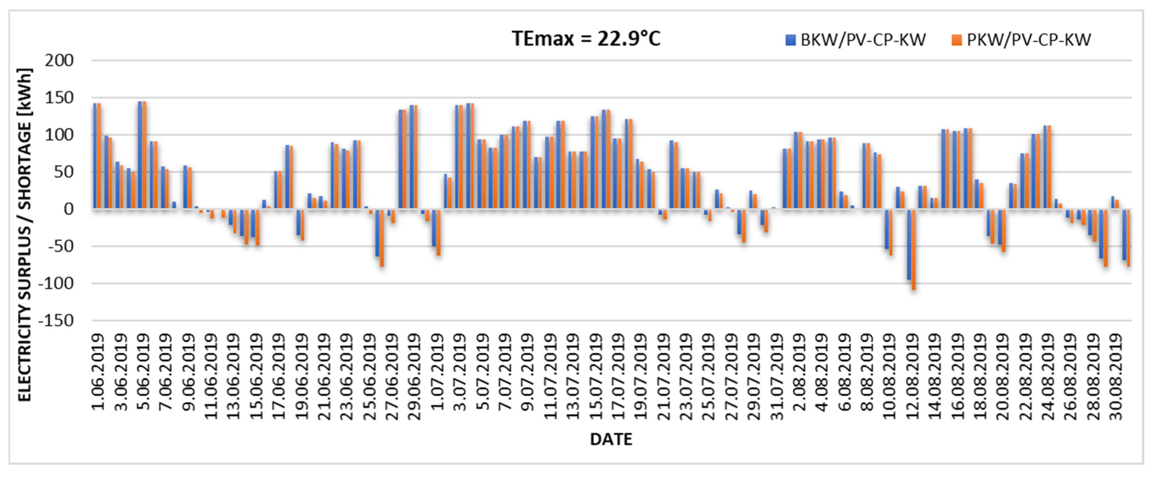 Energies 18 05835 g007