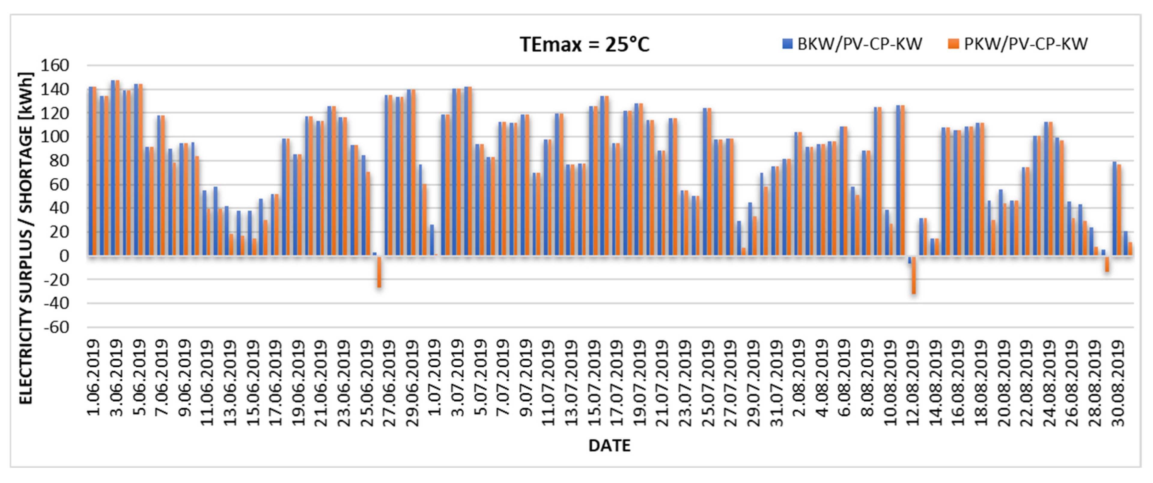 Energies 18 05835 g009
