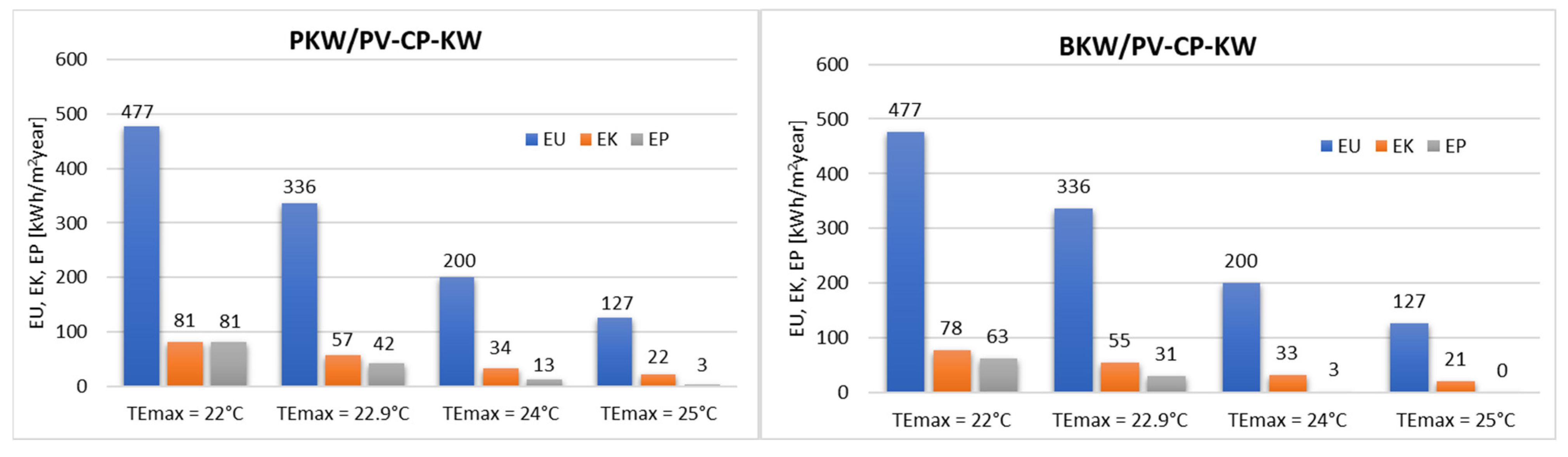 Energies 18 05835 g010
