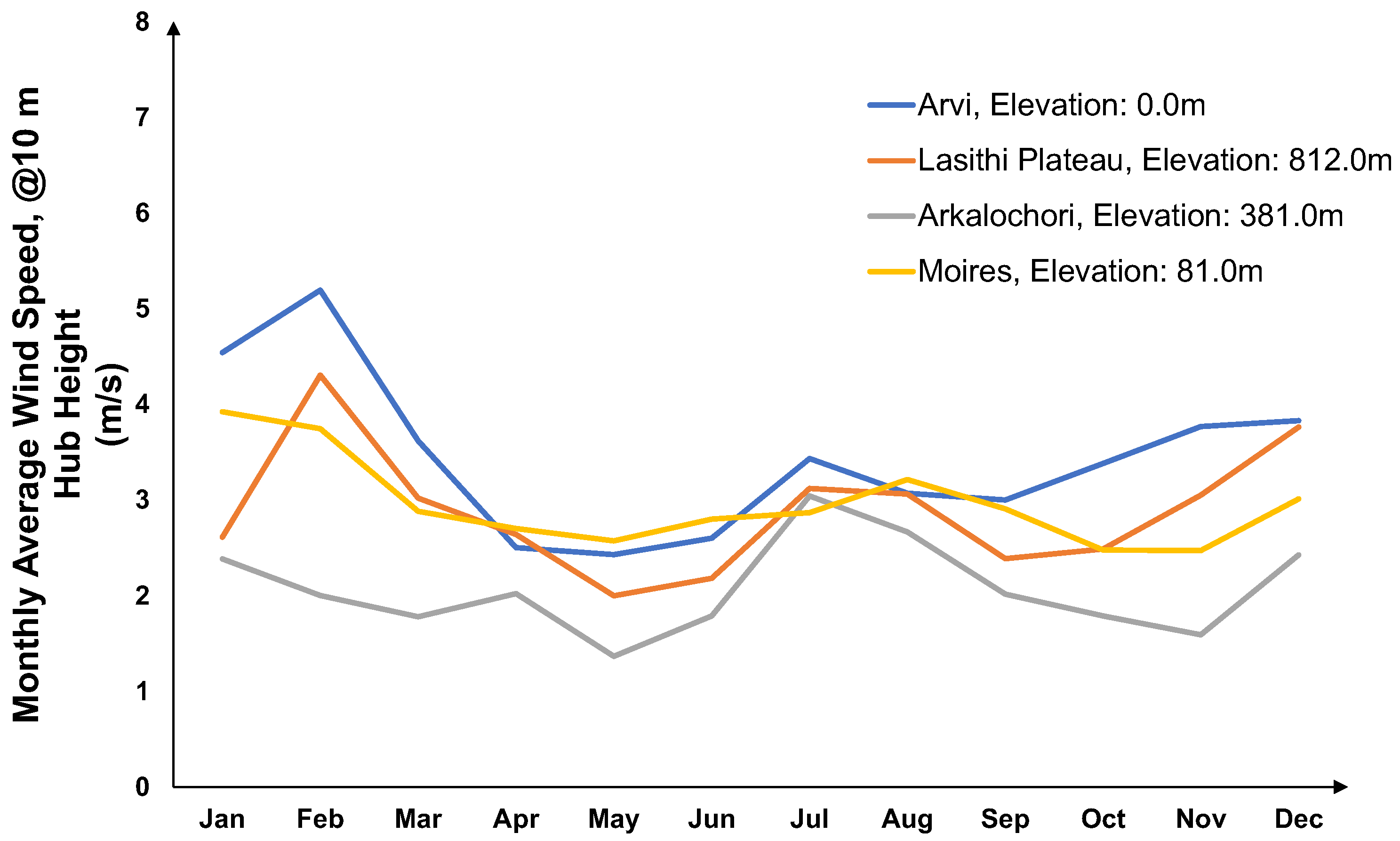 Energies 18 05837 g003