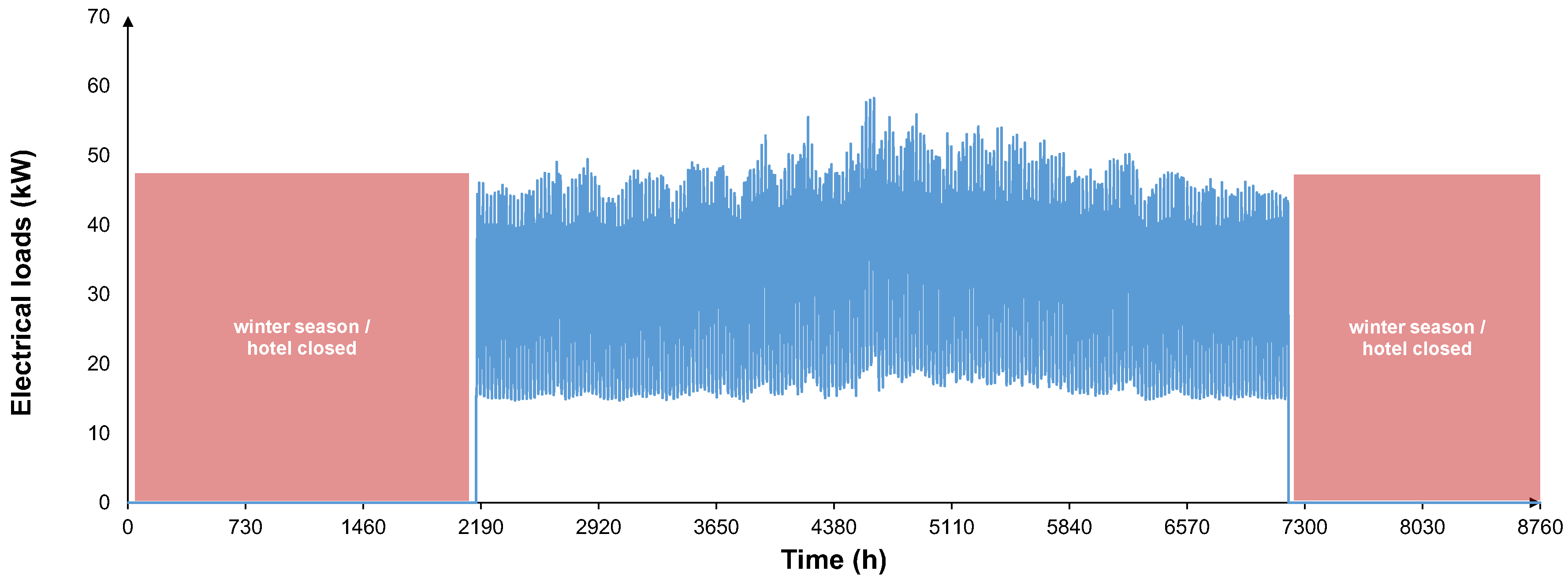 Energies 18 05837 g005