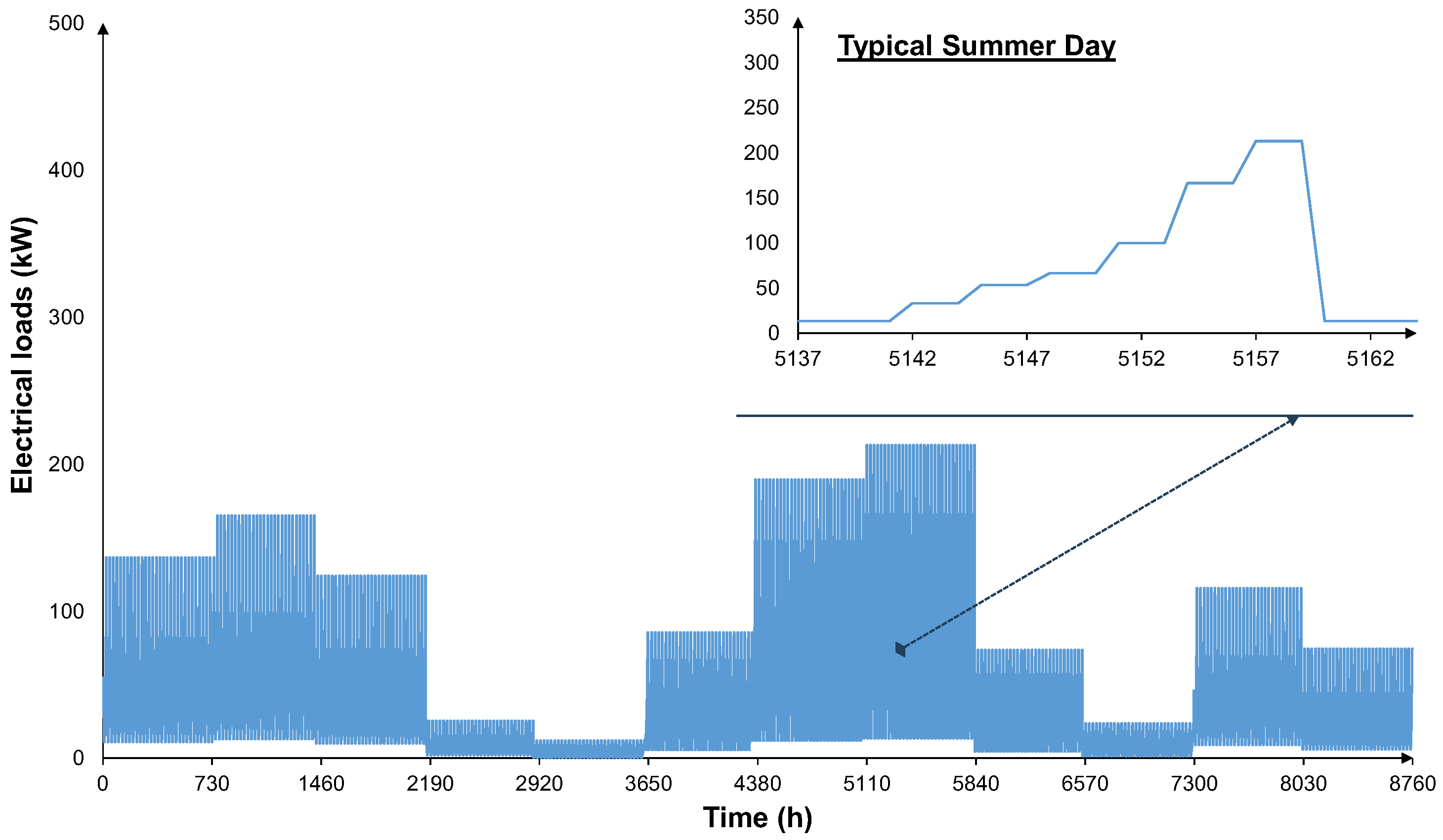 Energies 18 05837 g006