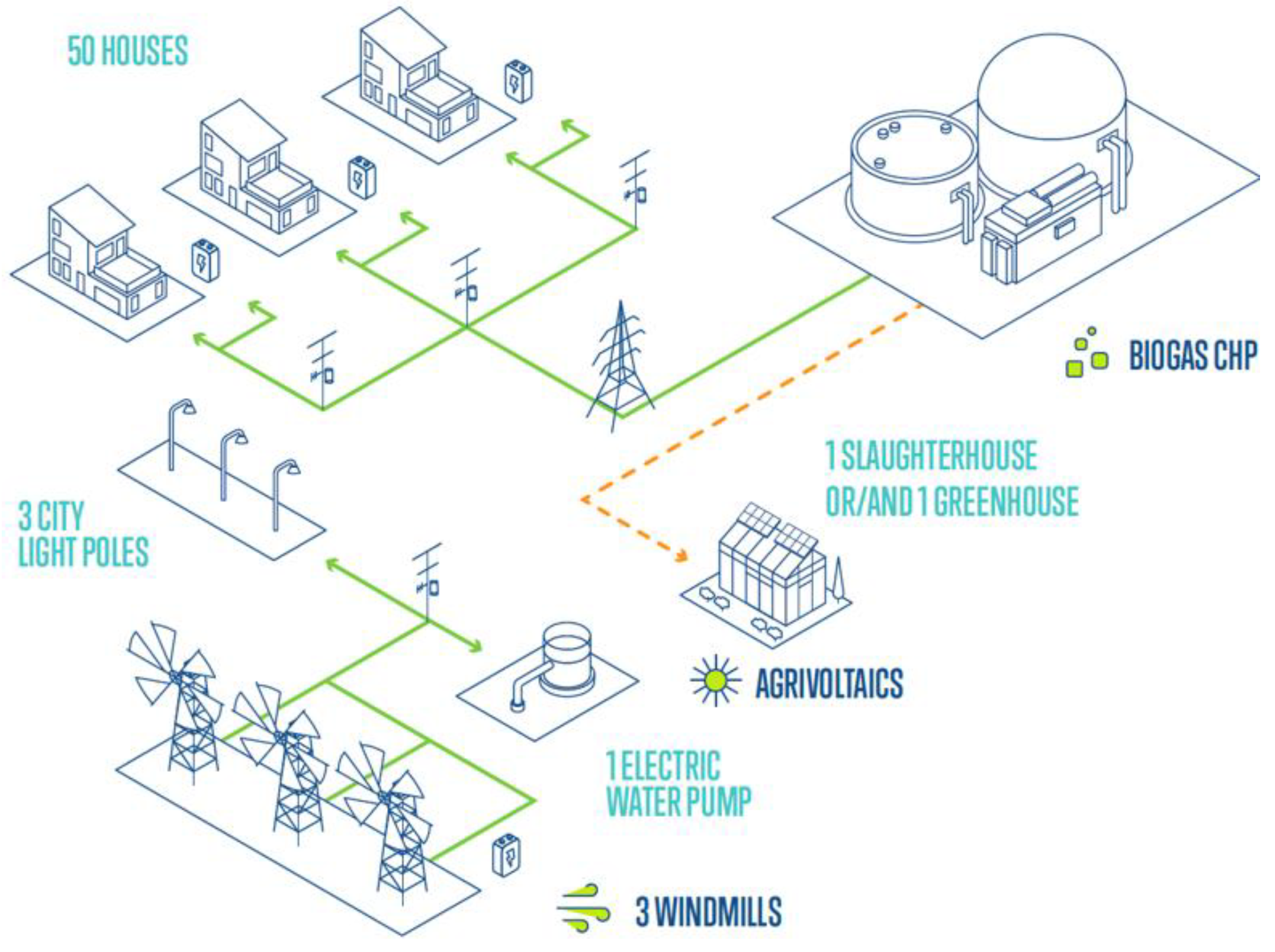 Energies 18 05837 g007