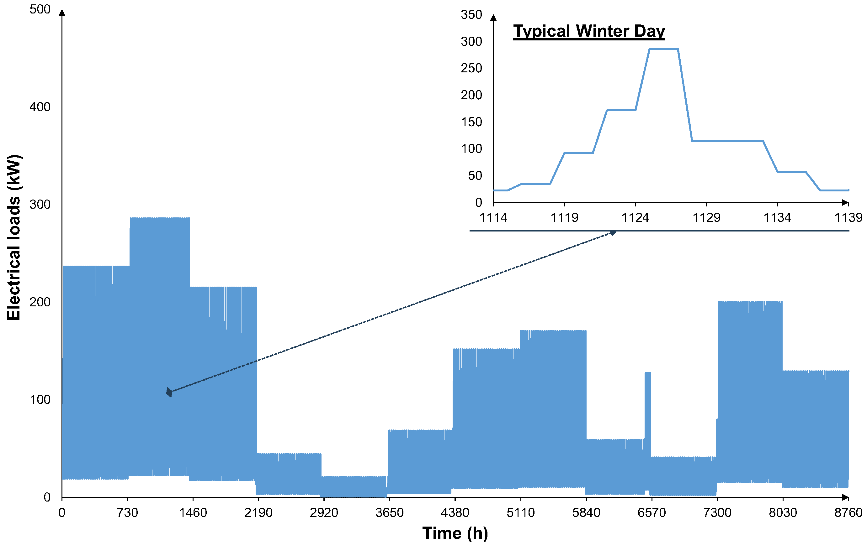 Energies 18 05837 g008