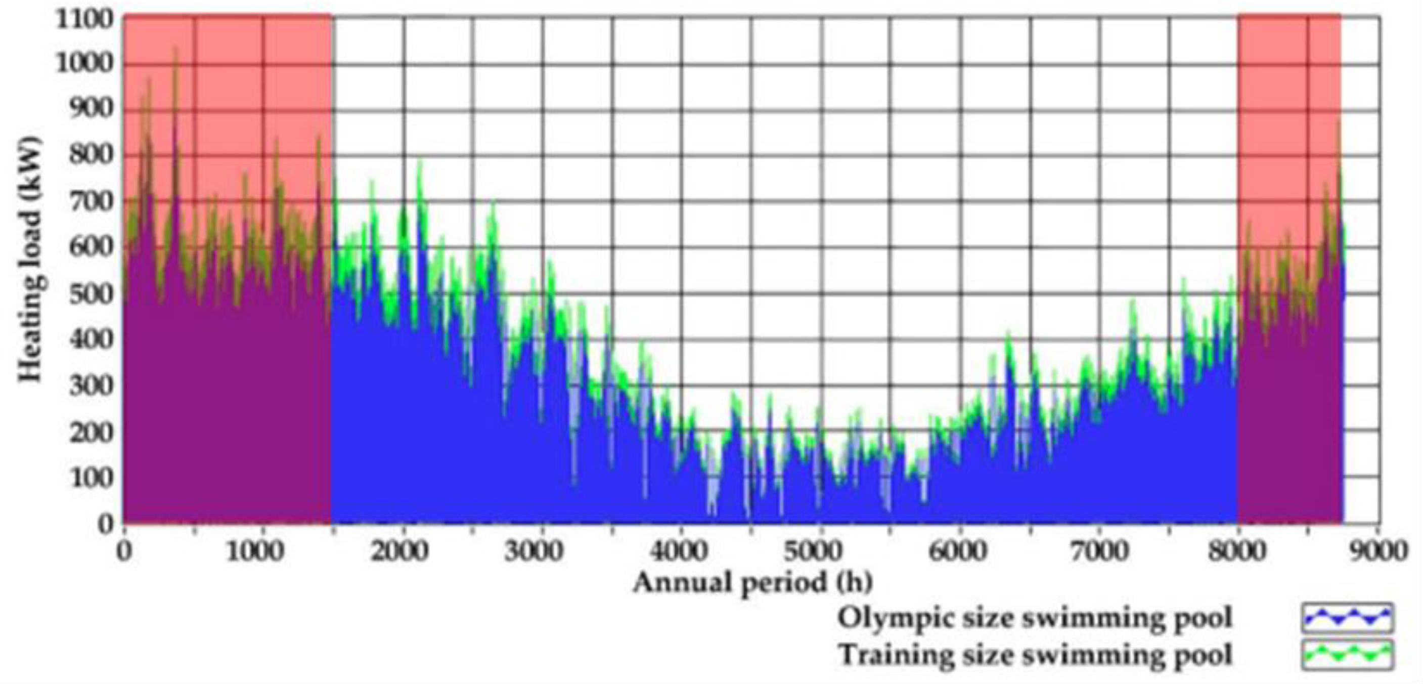 Energies 18 05837 g010