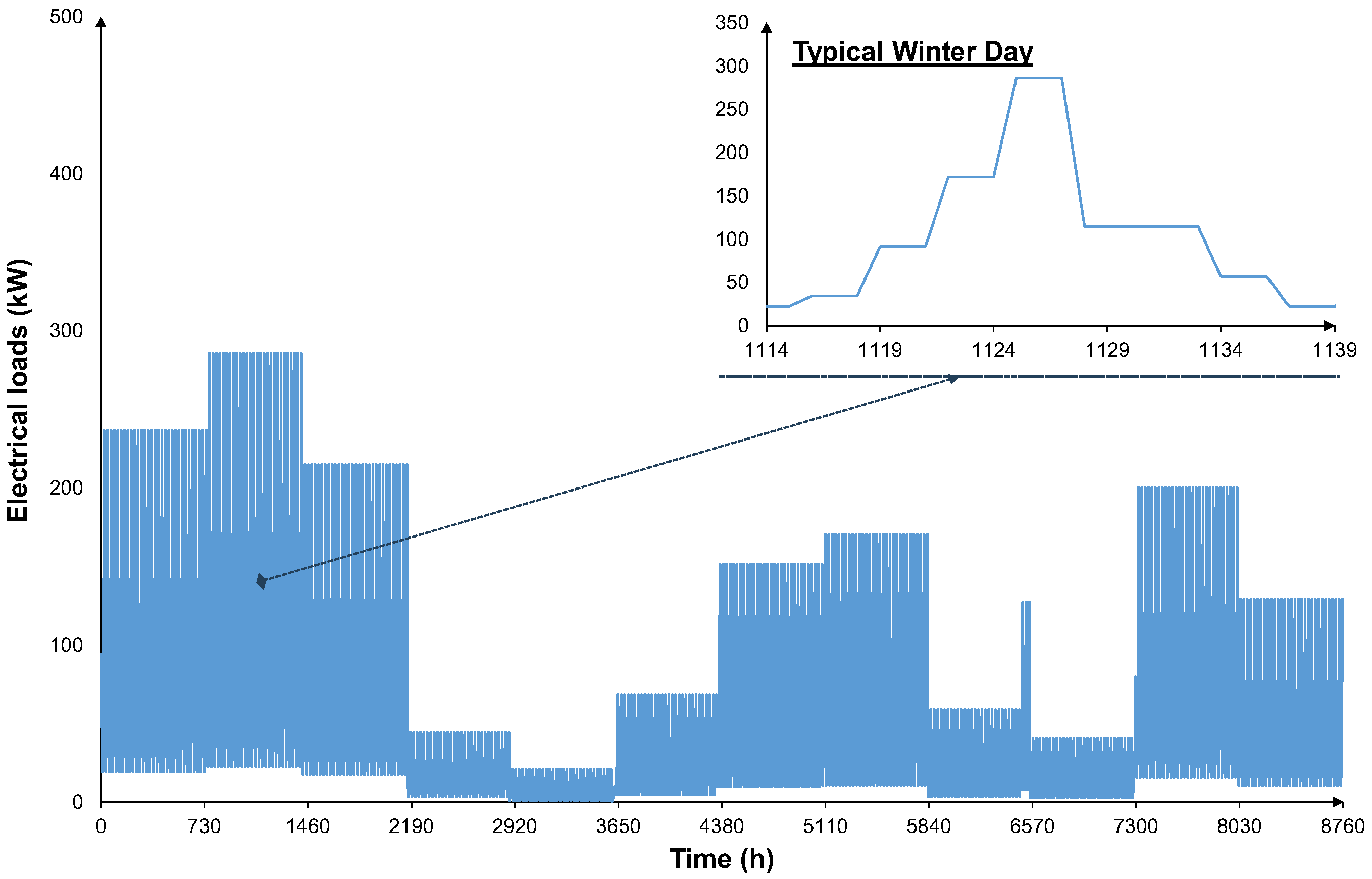 Energies 18 05837 g011