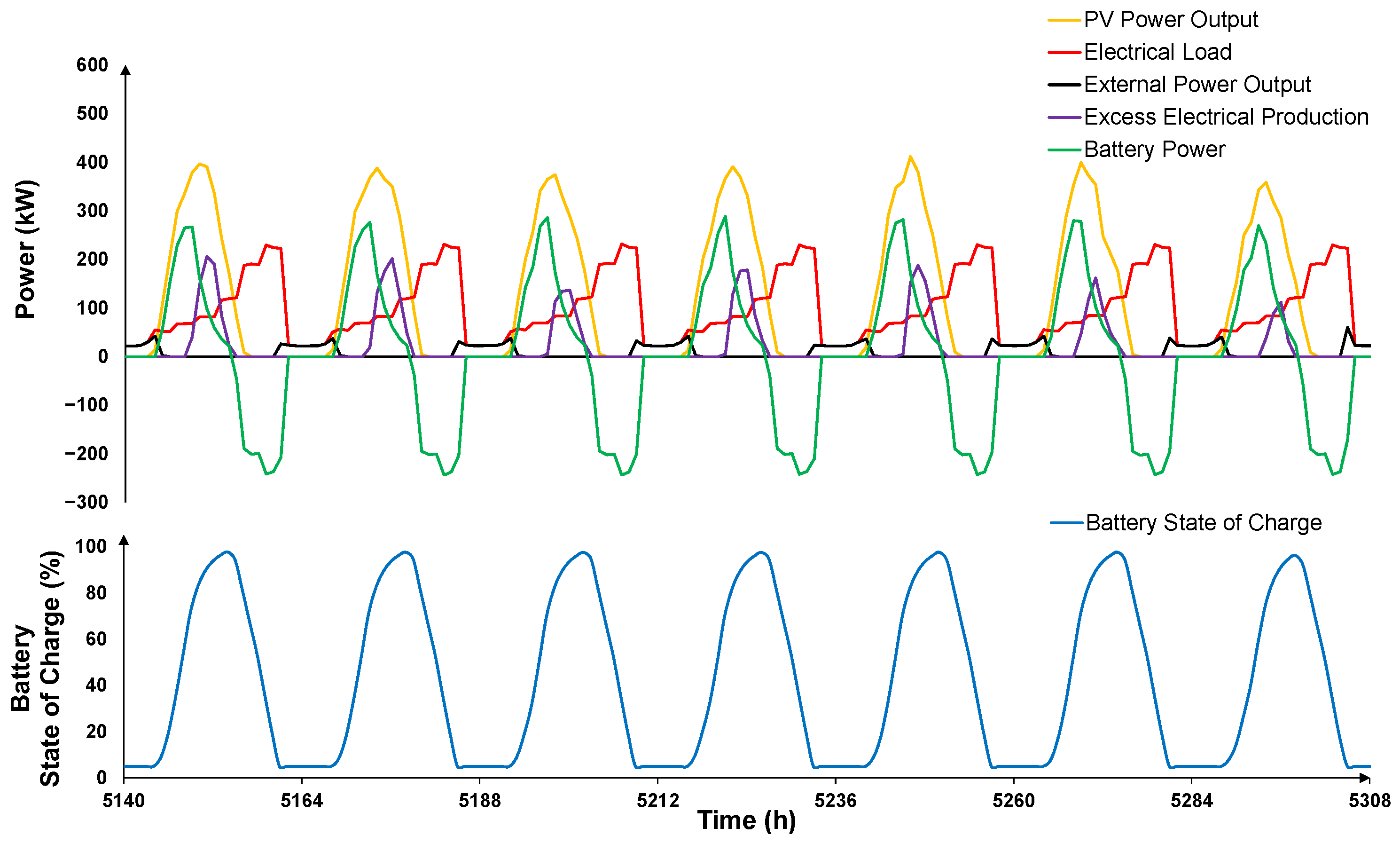 Energies 18 05837 g014