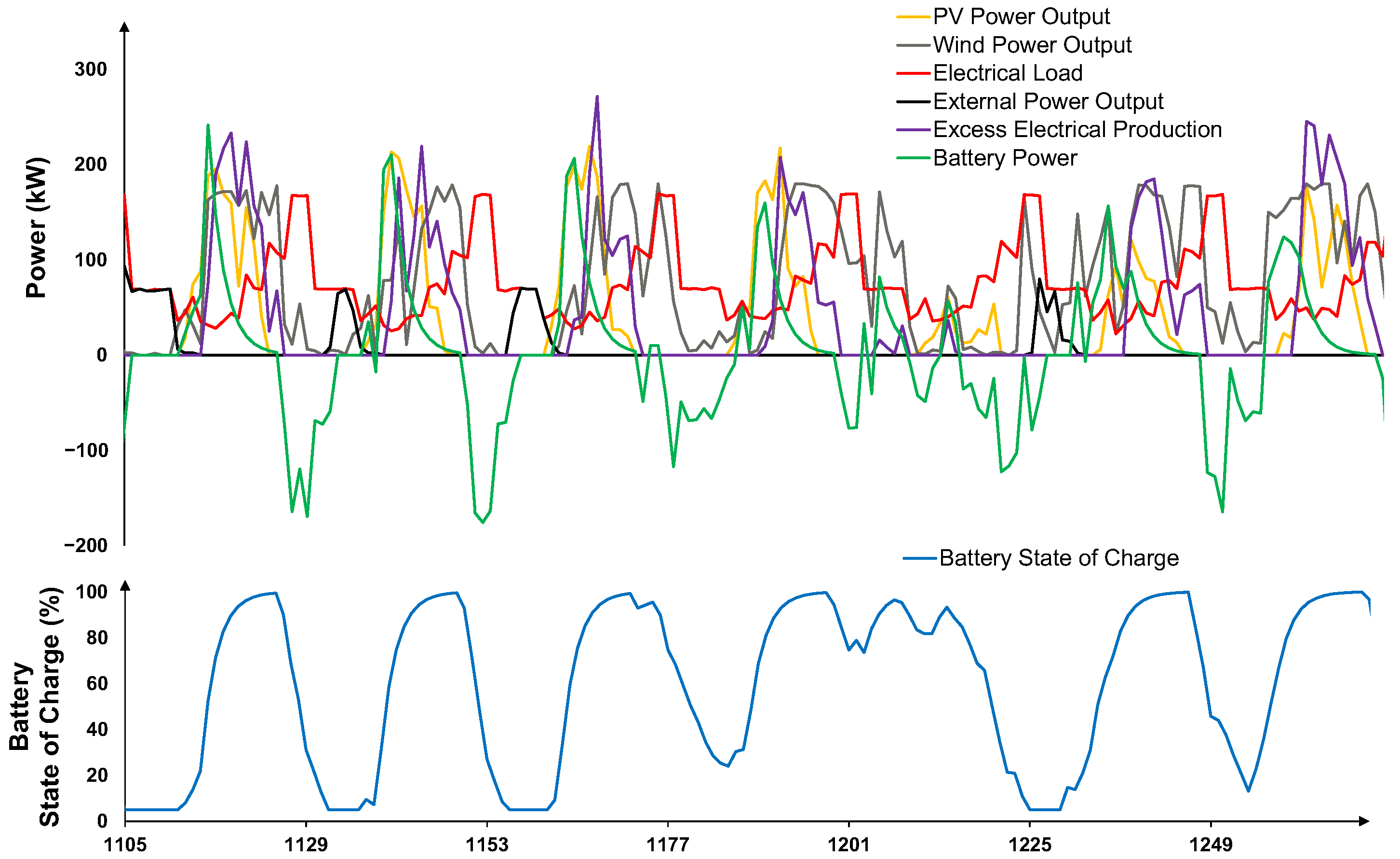 Energies 18 05837 g016