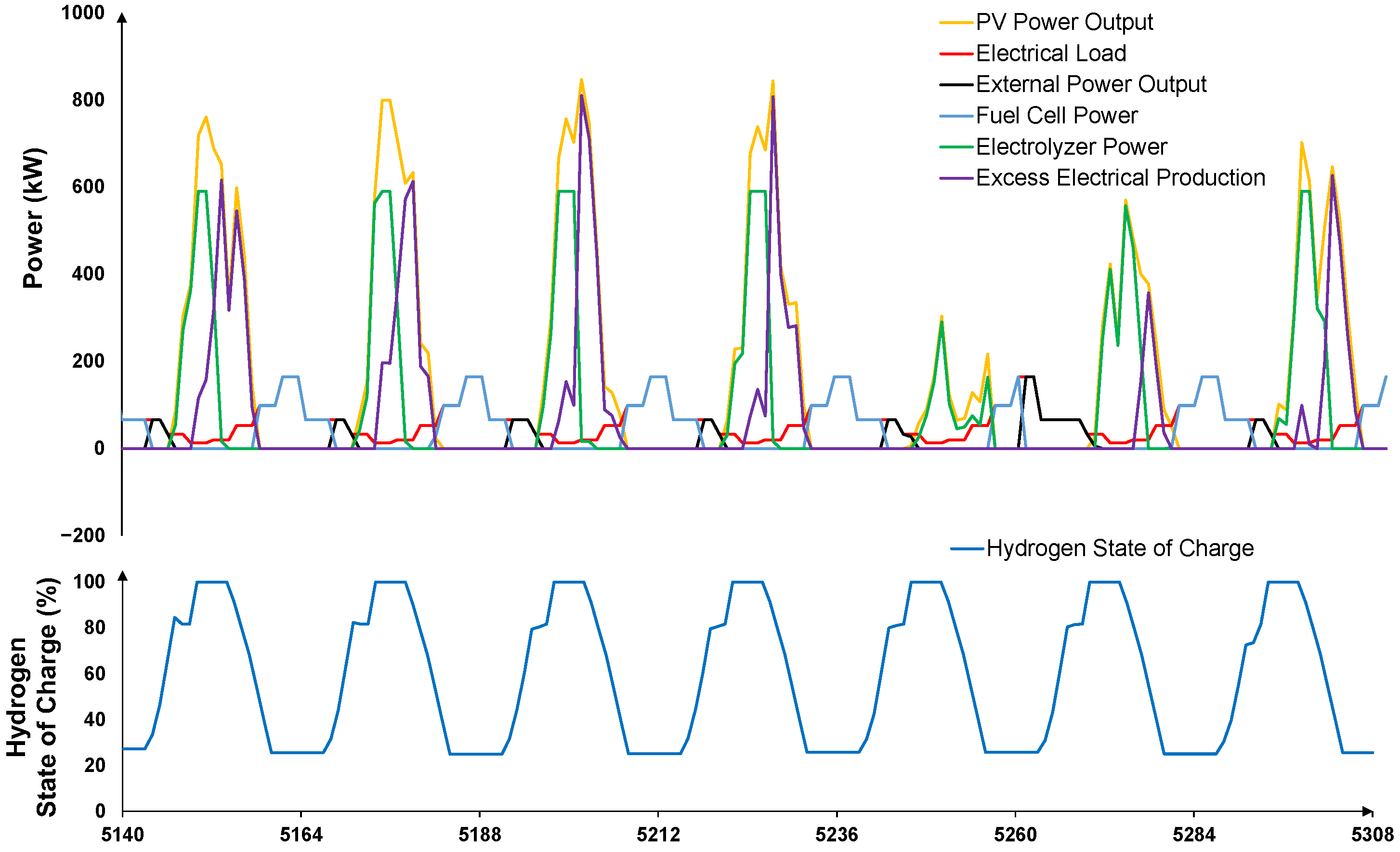 Energies 18 05837 g017