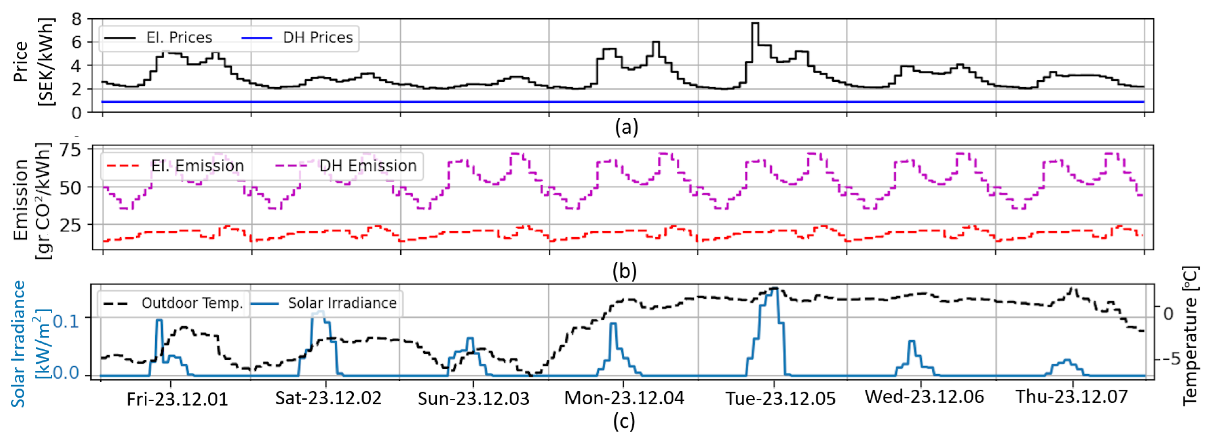 Energies 18 05839 g002