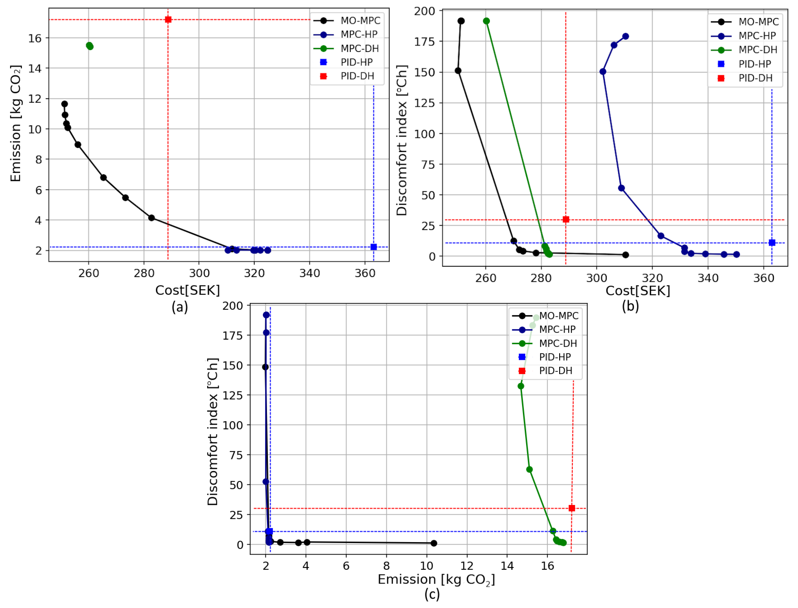 Energies 18 05839 g005