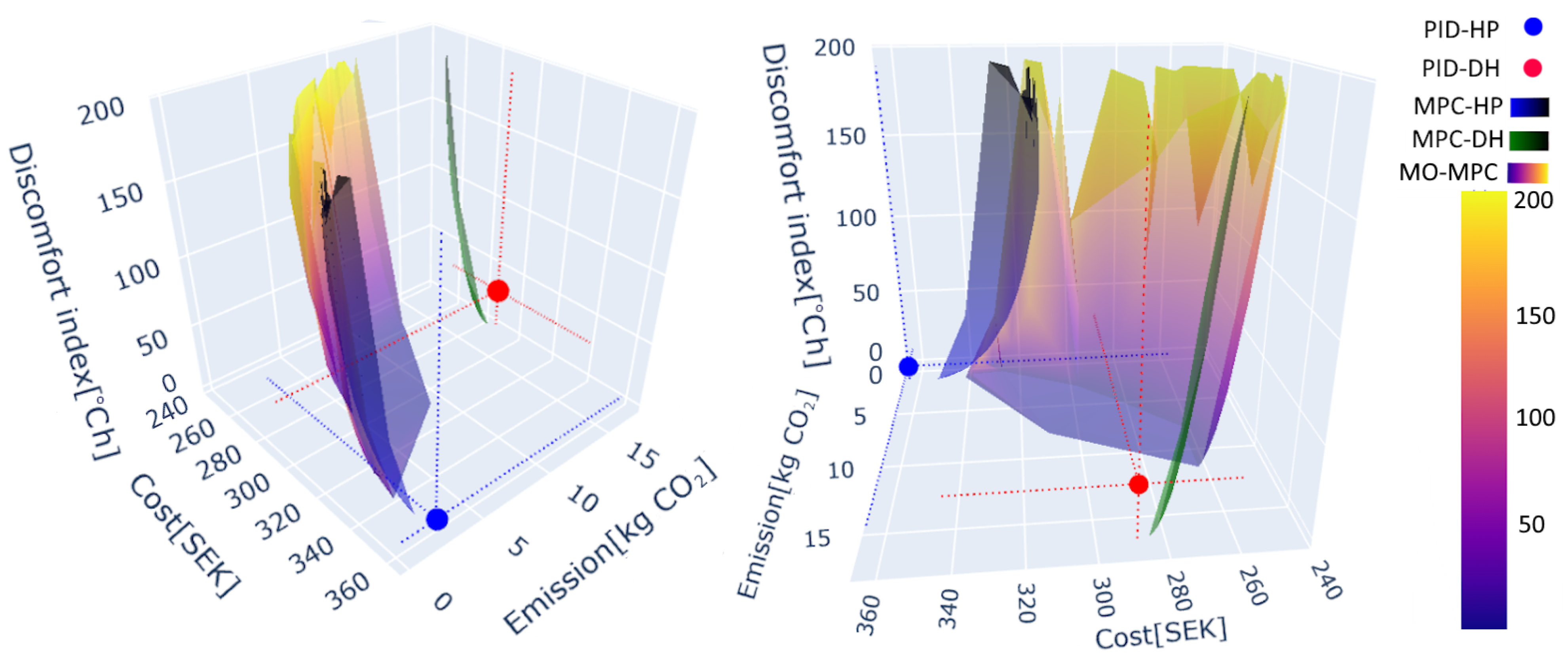 Energies 18 05839 g006