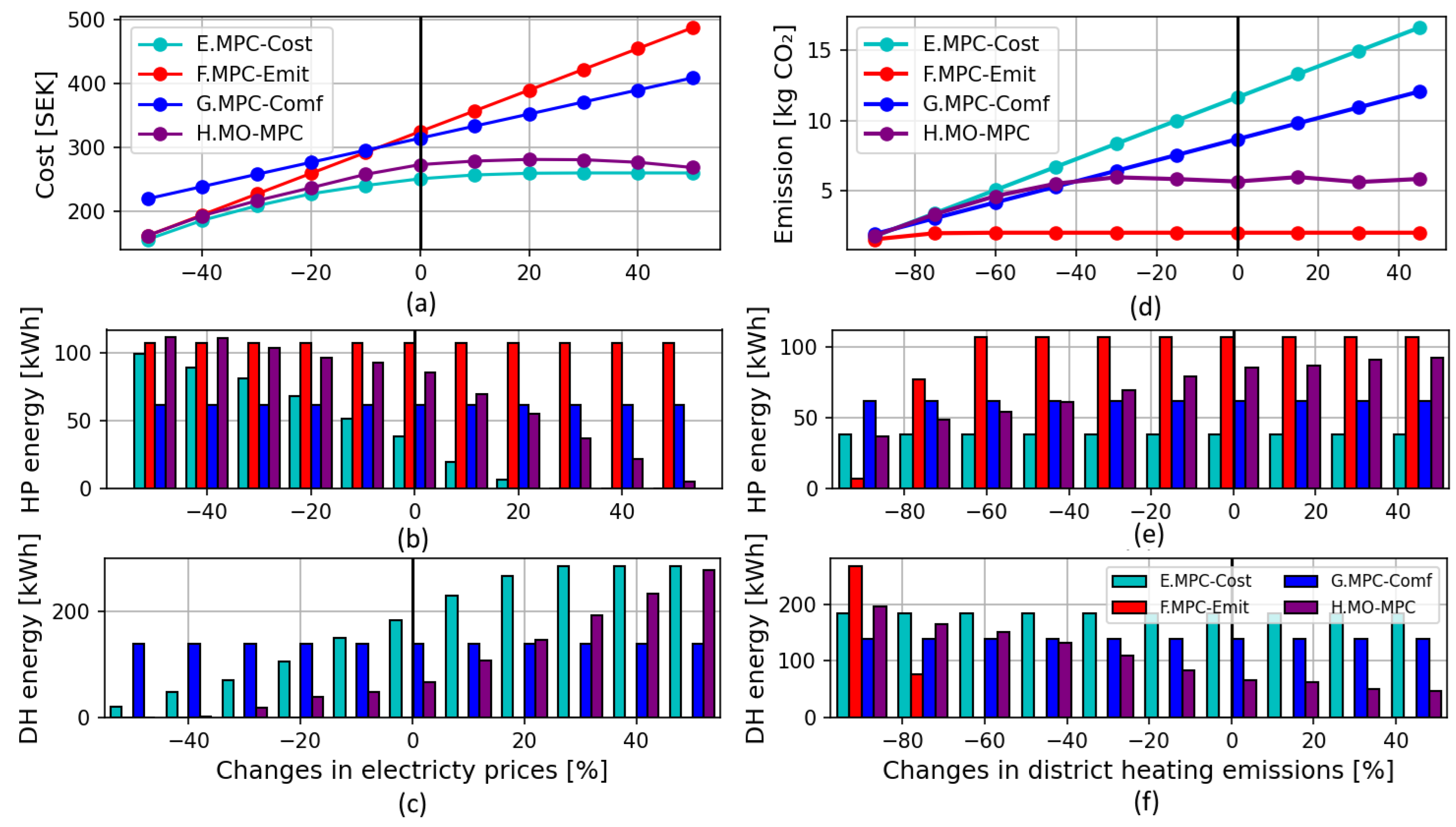 Energies 18 05839 g007