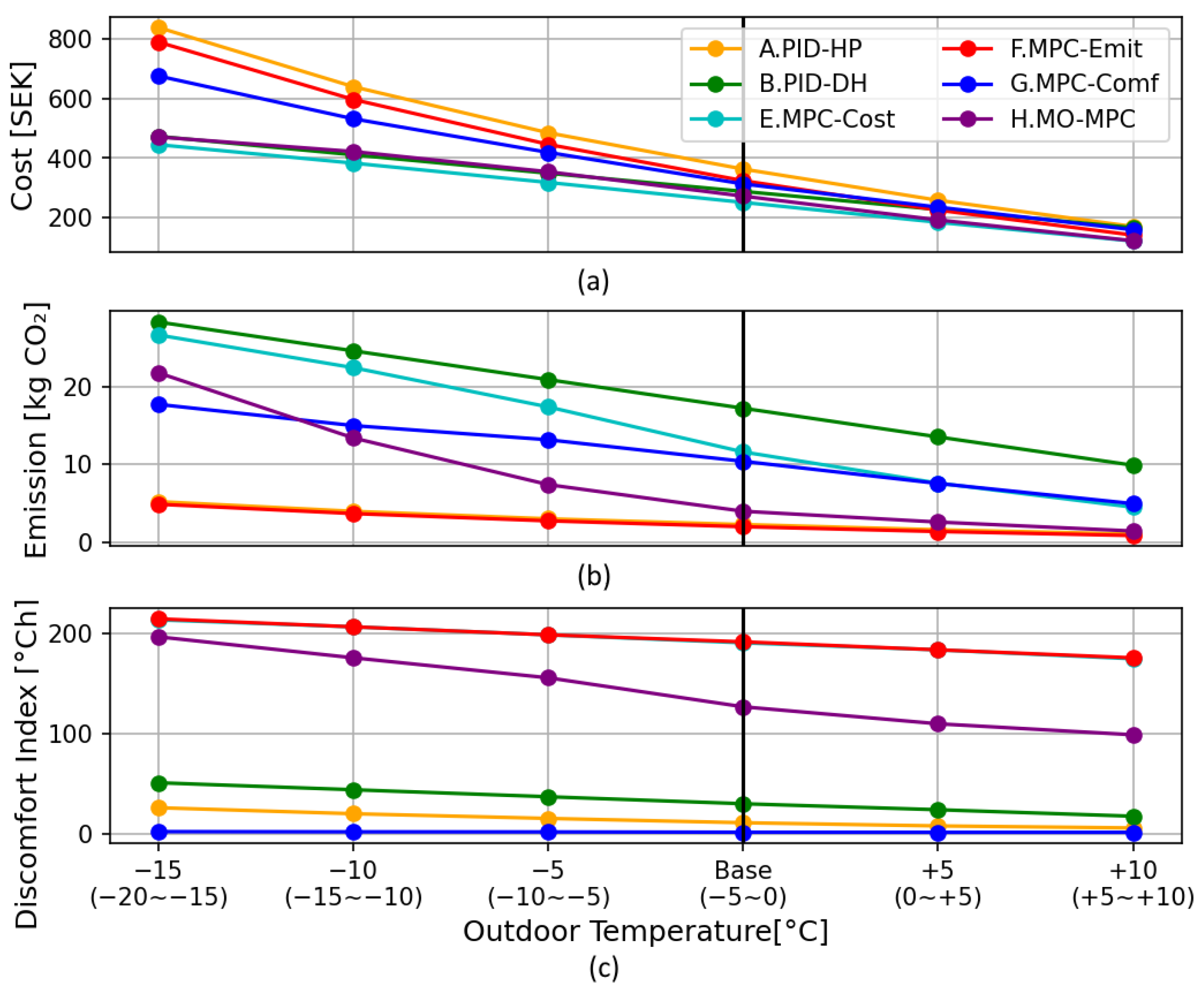 Energies 18 05839 g008