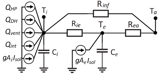 Energies 18 05839 g0a1