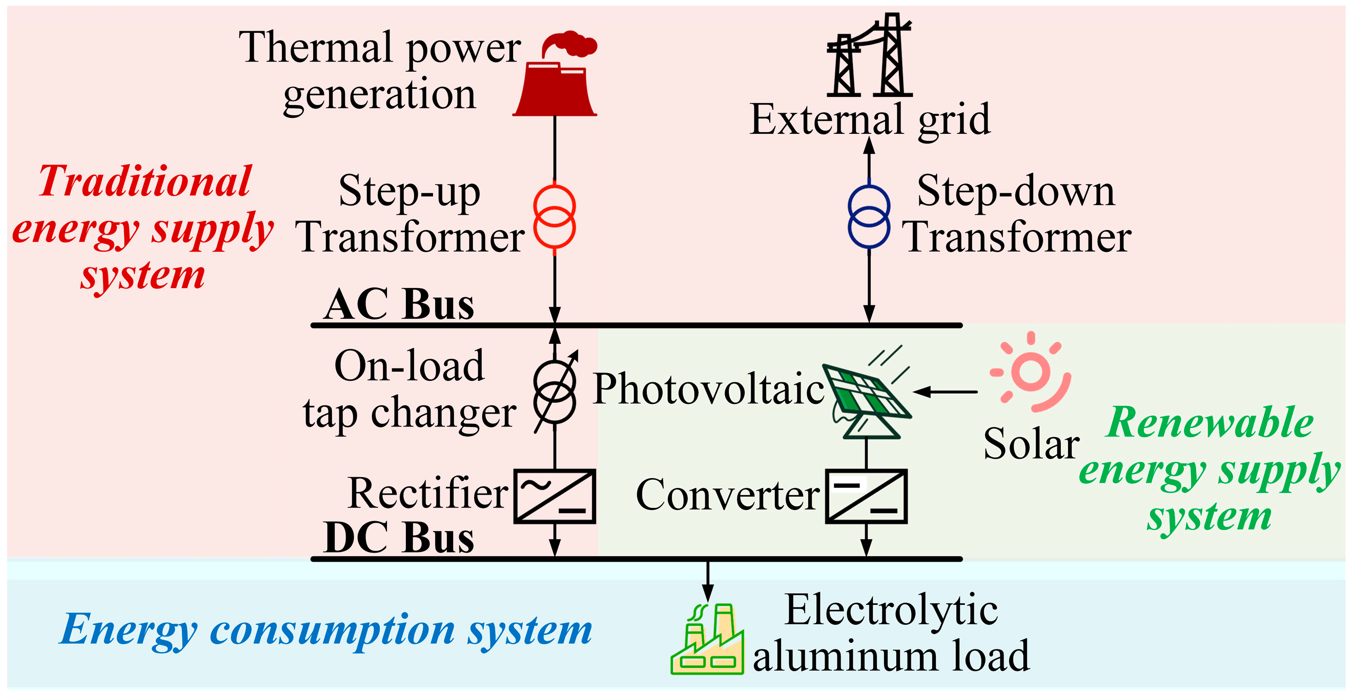 Energies 18 05840 g001 Energies 18 05840 g001