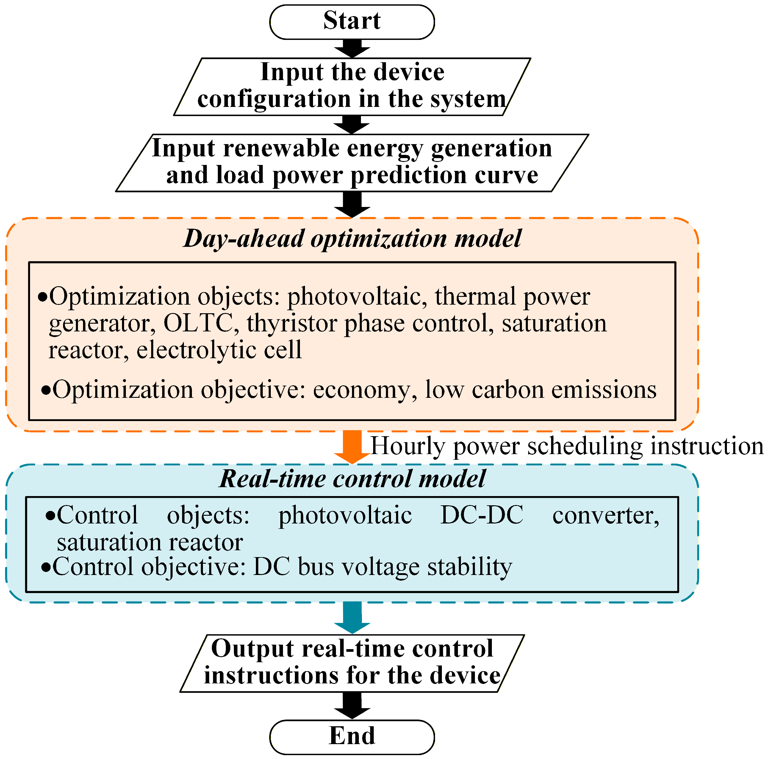 Energies 18 05840 g003 Energies 18 05840 g003