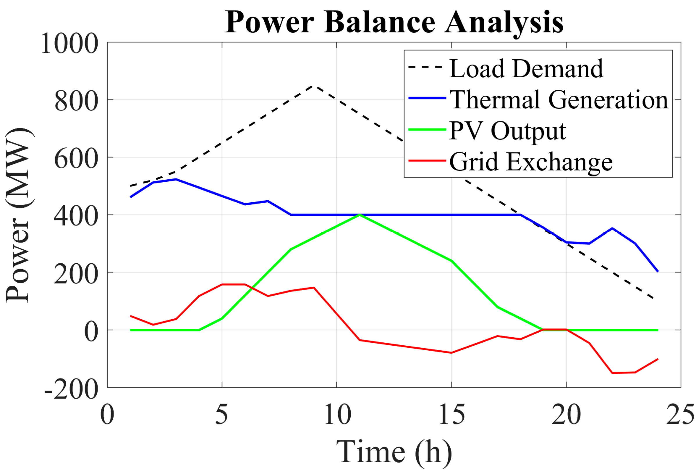 Energies 18 05840 g004 Energies 18 05840 g004