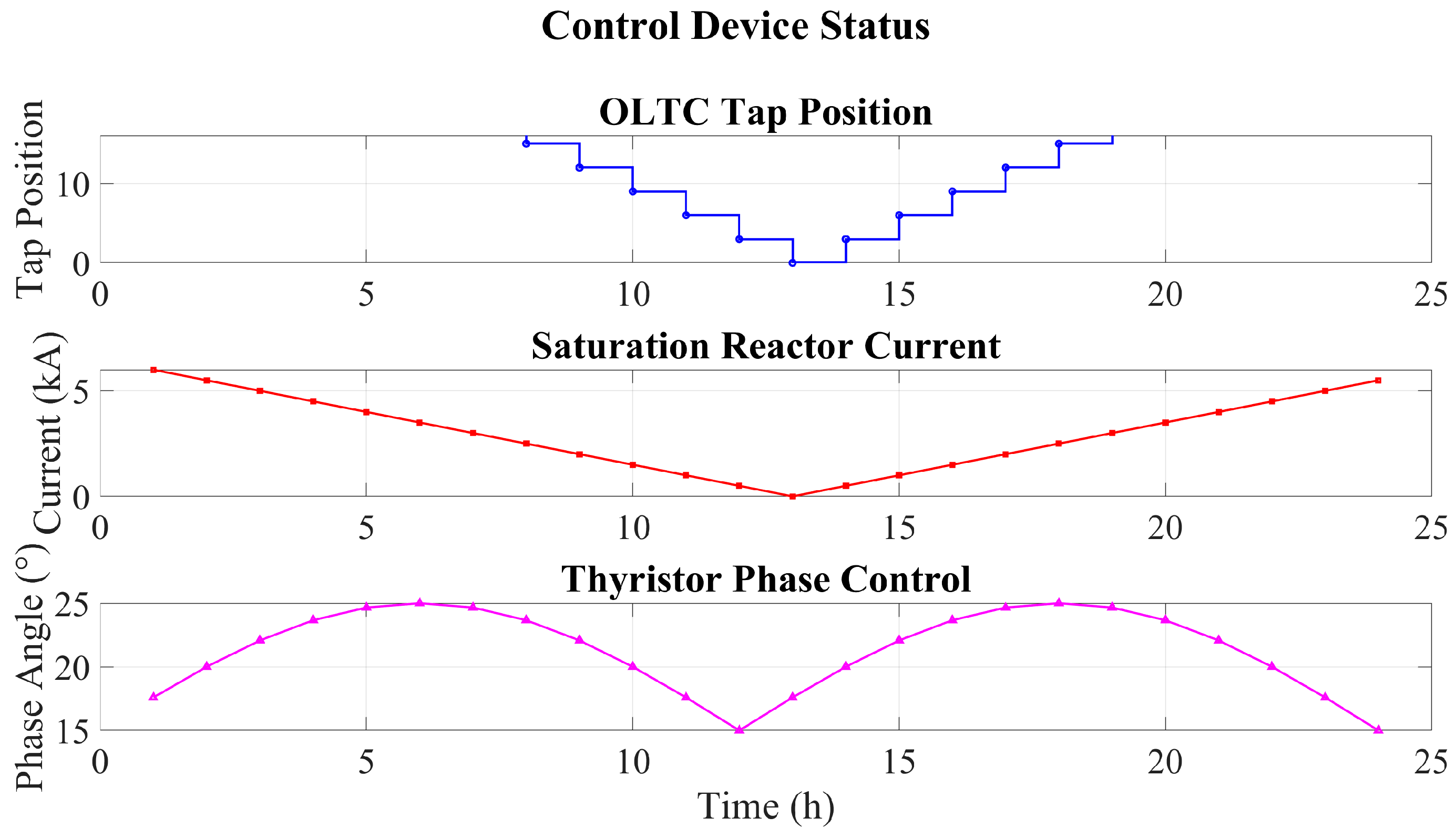 Energies 18 05840 g005 Energies 18 05840 g005
