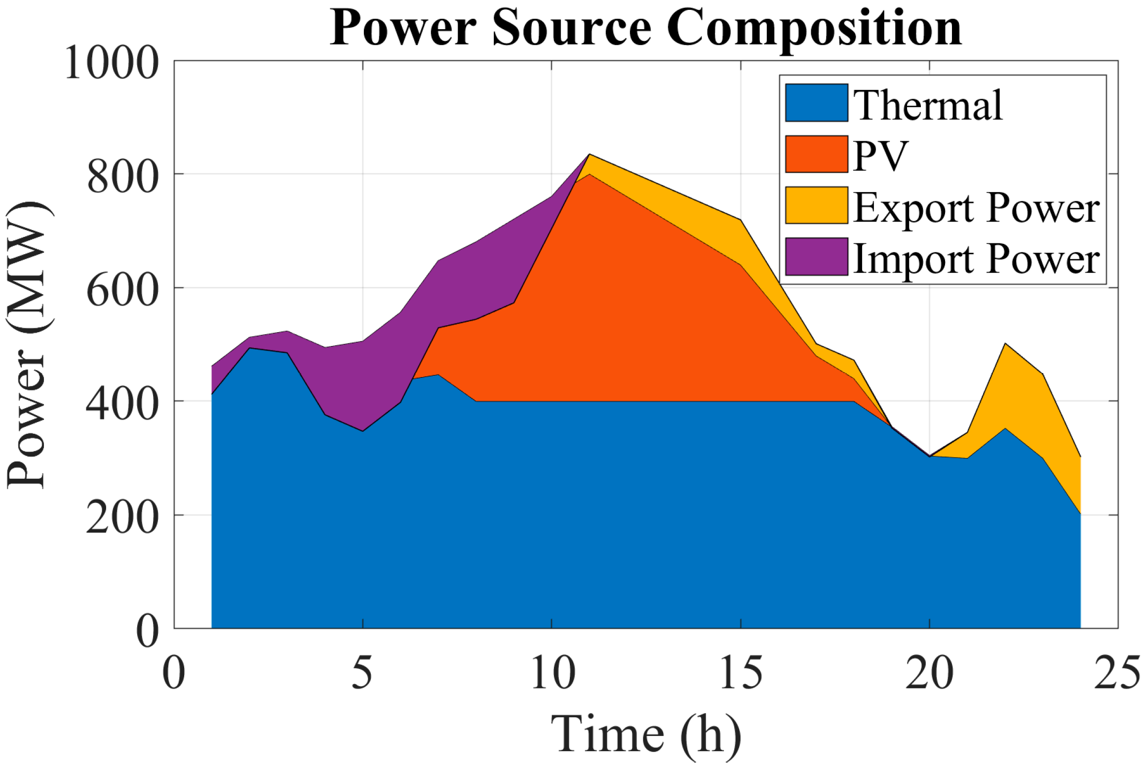 Energies 18 05840 g006 Energies 18 05840 g006