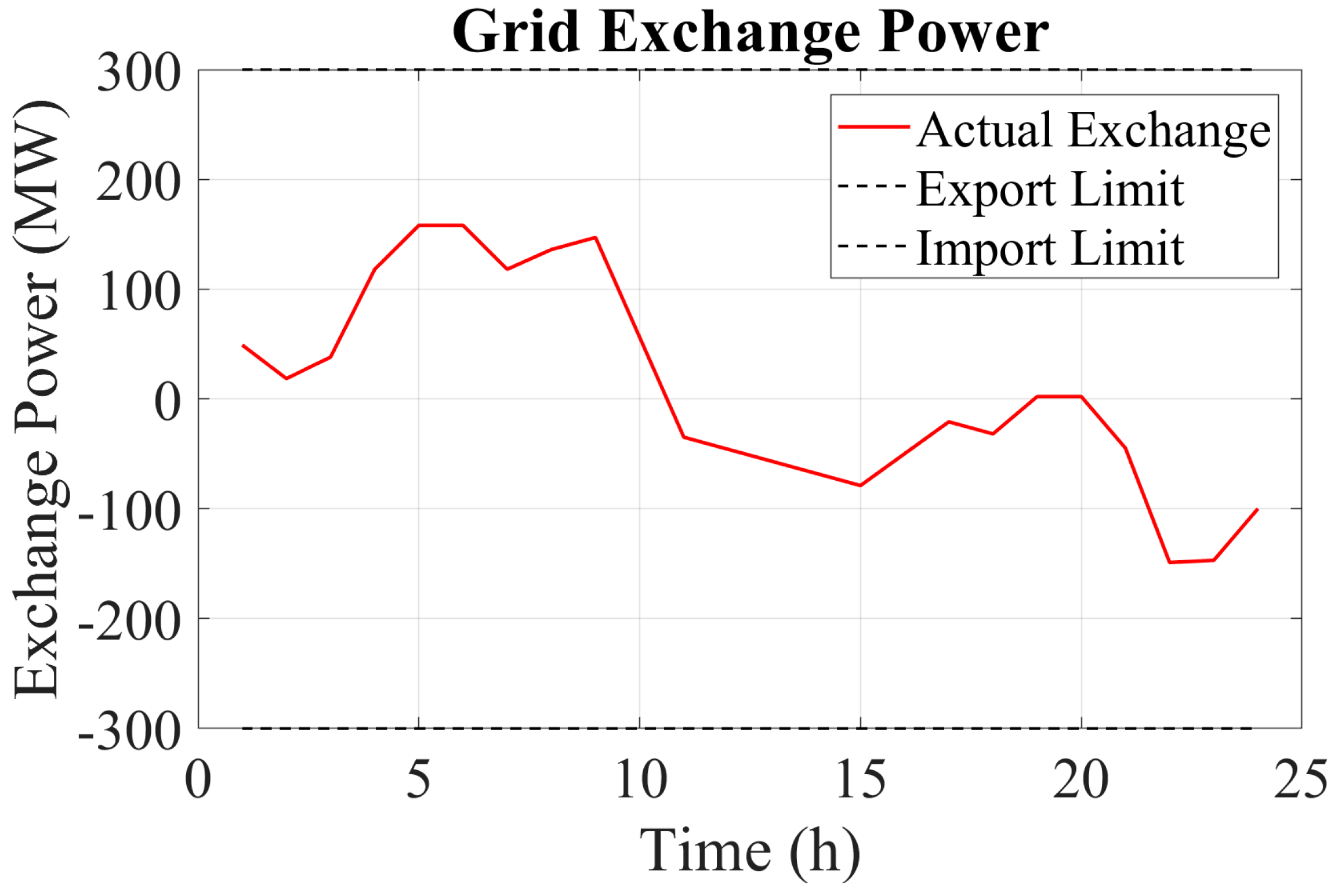 Energies 18 05840 g007 Energies 18 05840 g007